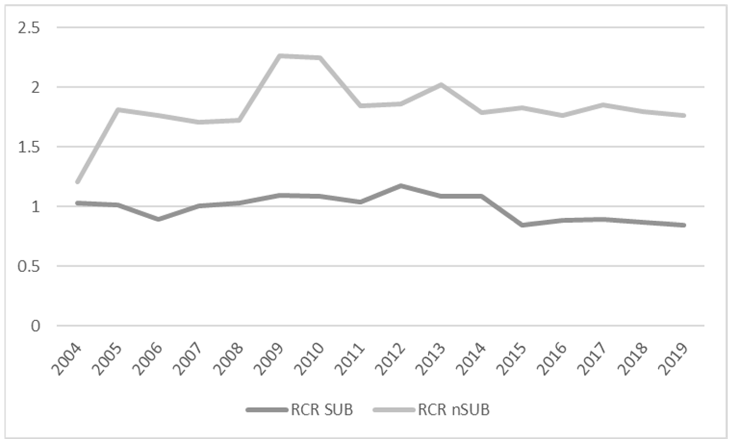 Agriculture 15 00678 g002