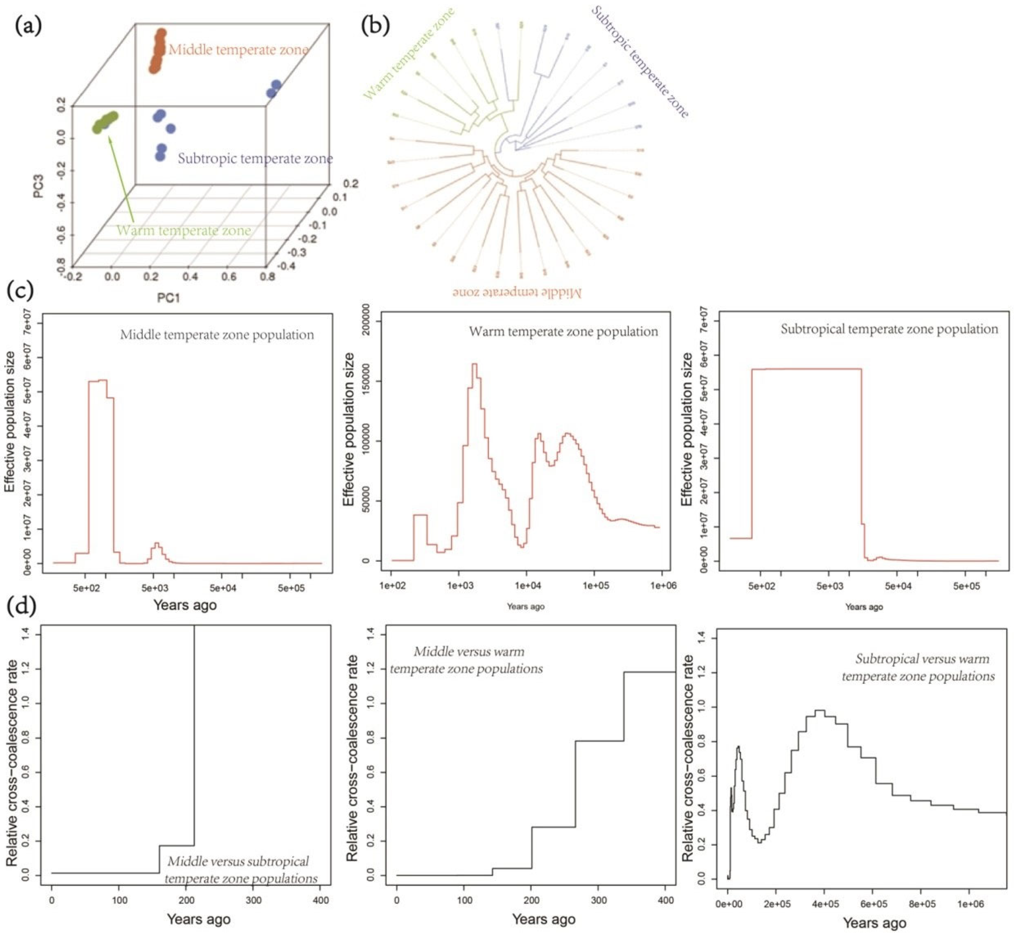 Agriculture 15 00686 g002