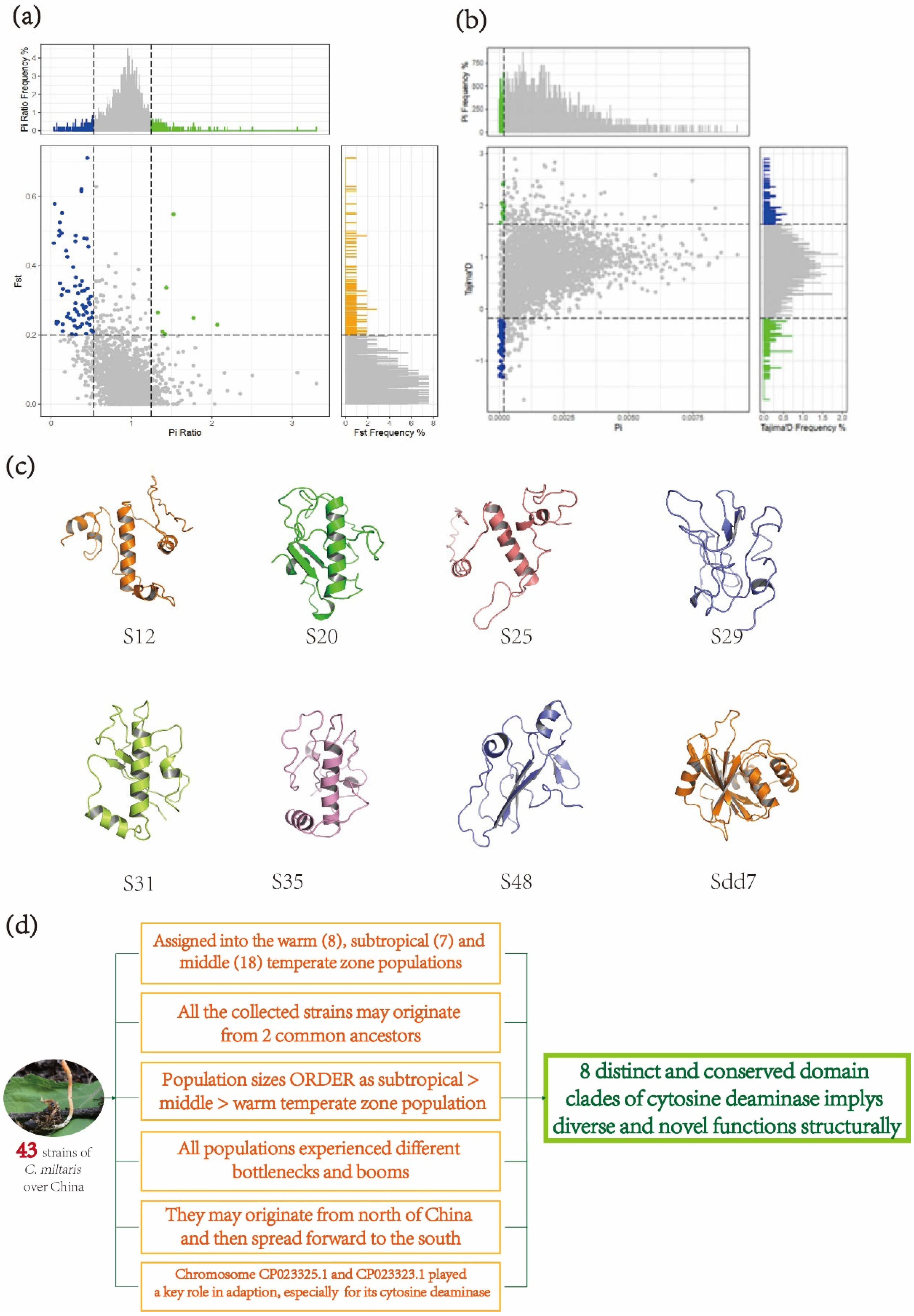Agriculture 15 00686 g004