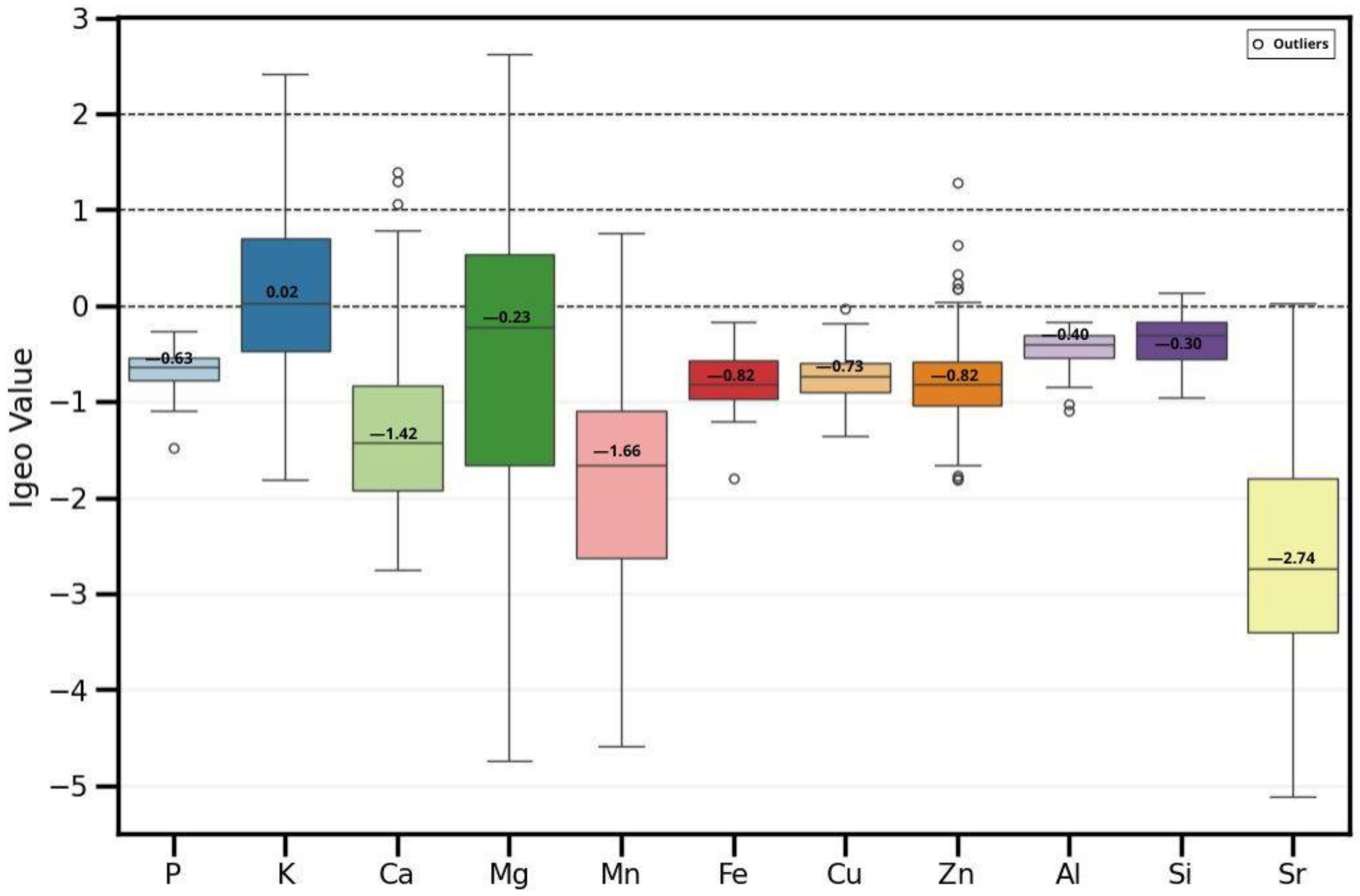 Agriculture 15 00702 g010