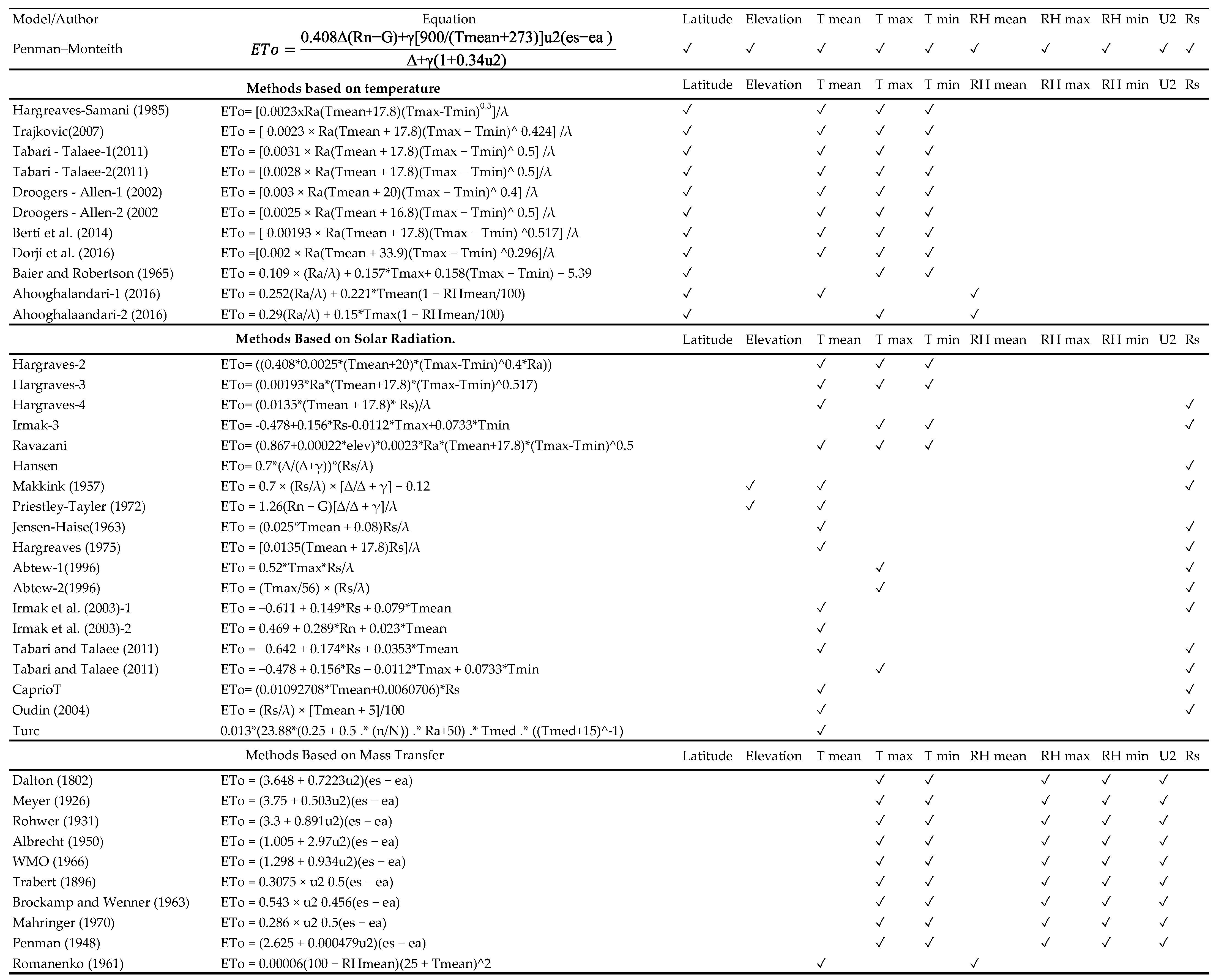Agriculture 15 00703 g001