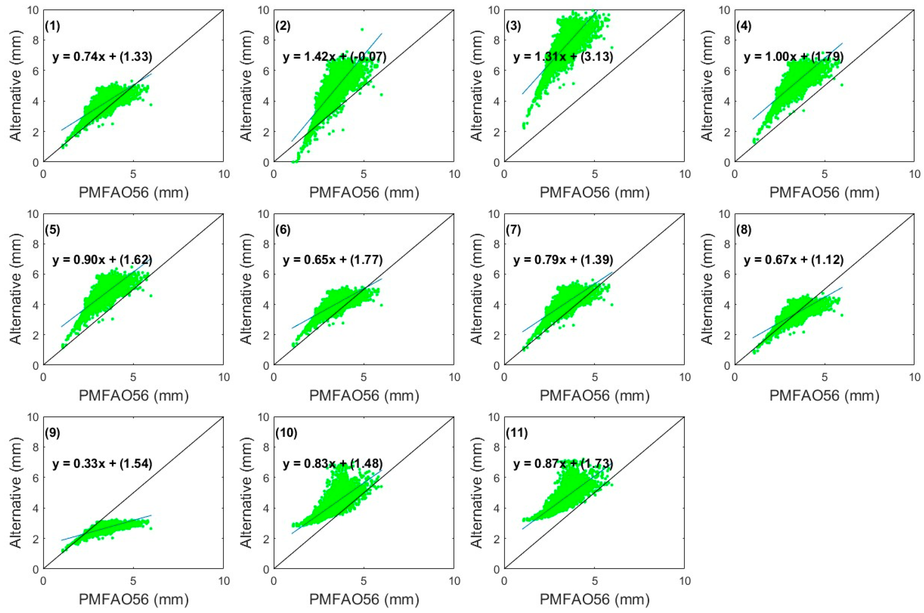 Agriculture 15 00703 g003