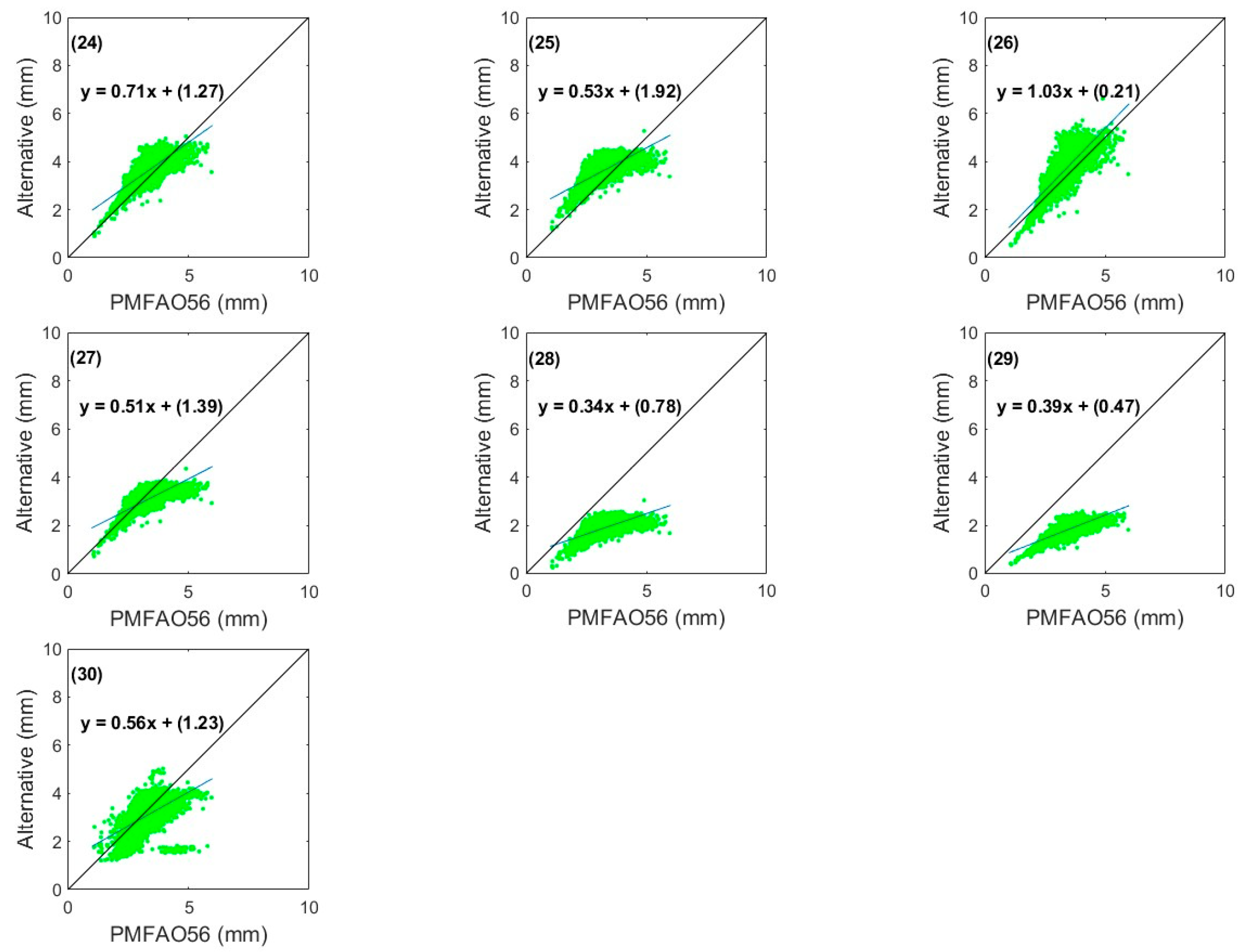Agriculture 15 00703 g005
