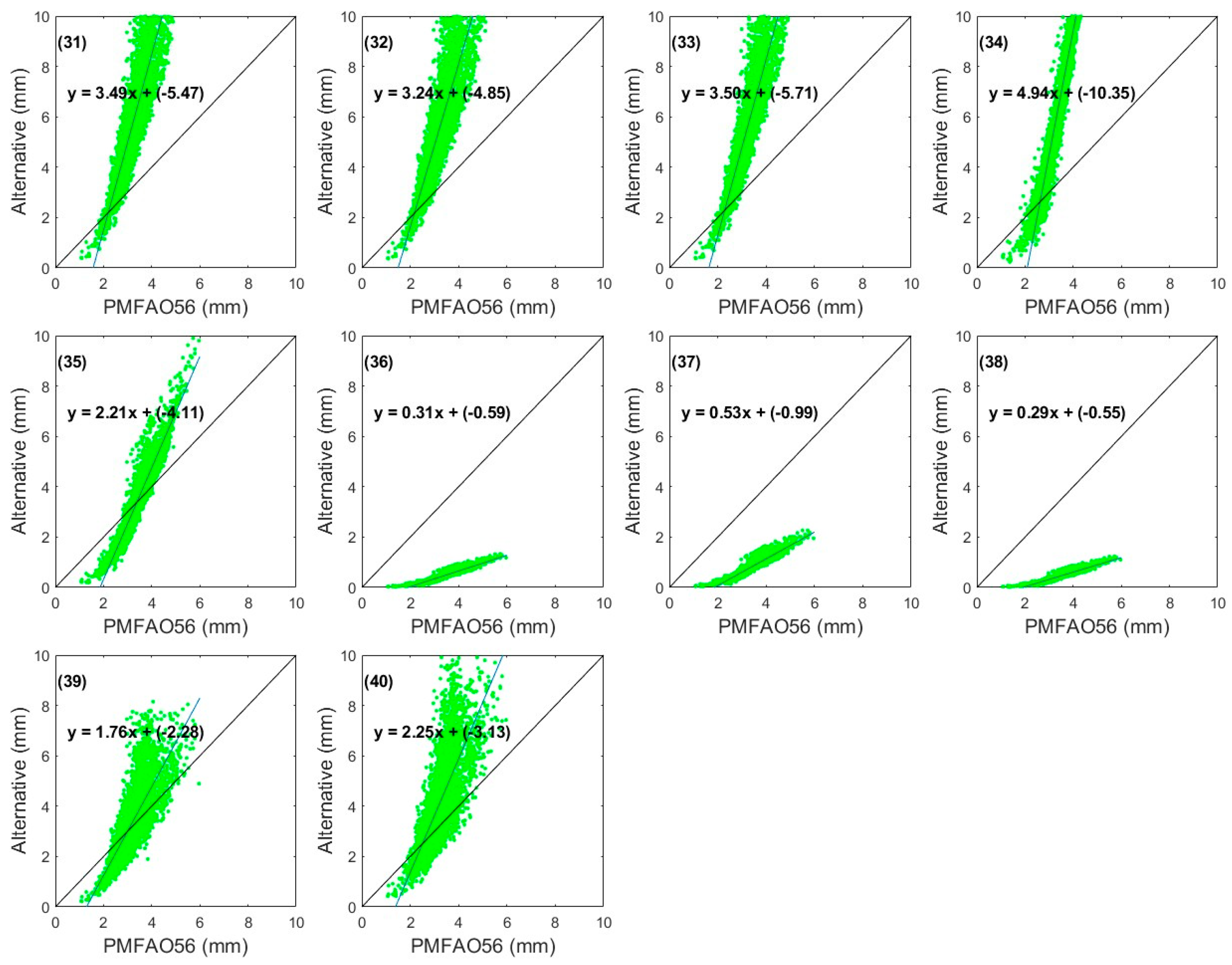 Agriculture 15 00703 g006