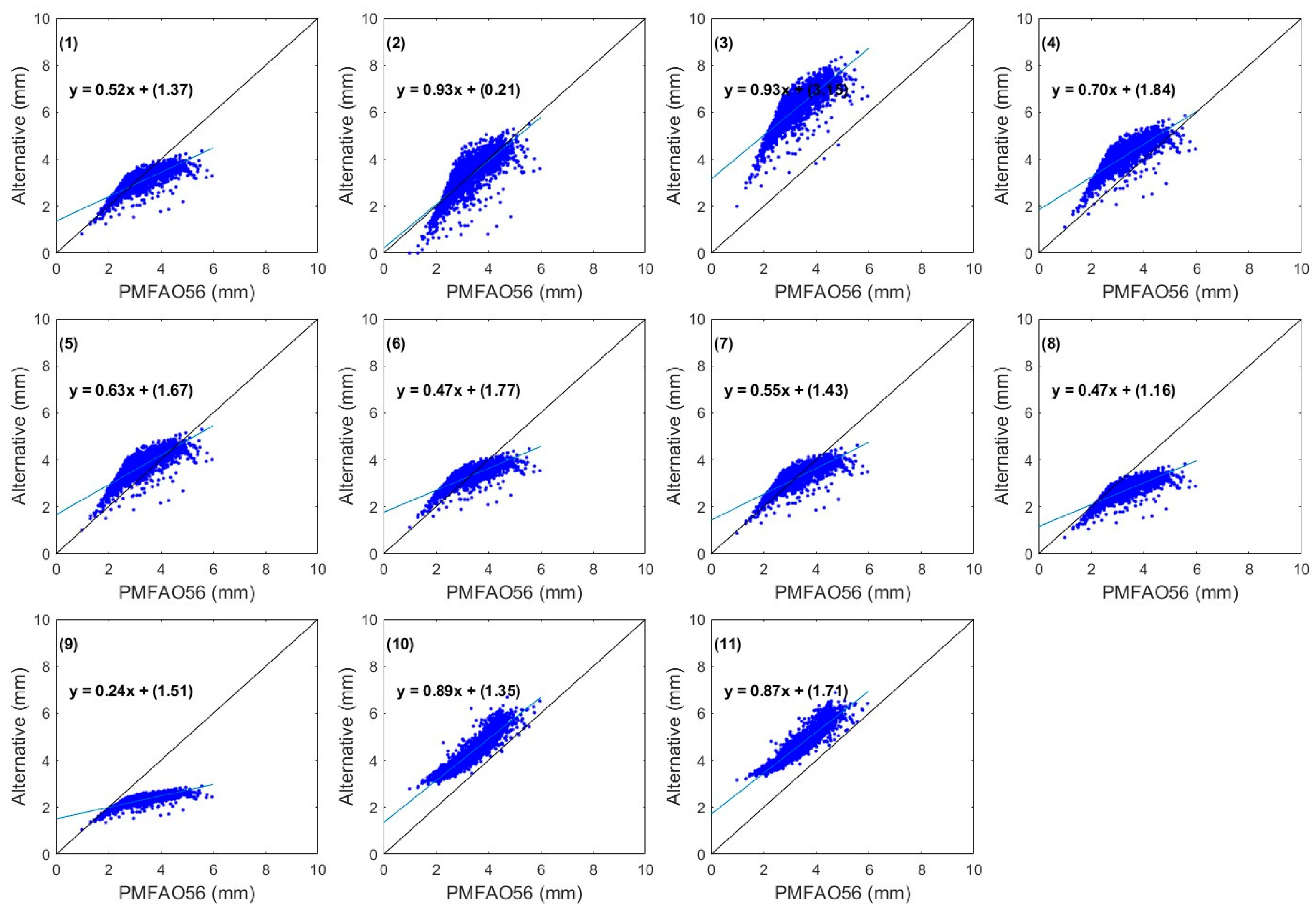 Agriculture 15 00703 g007