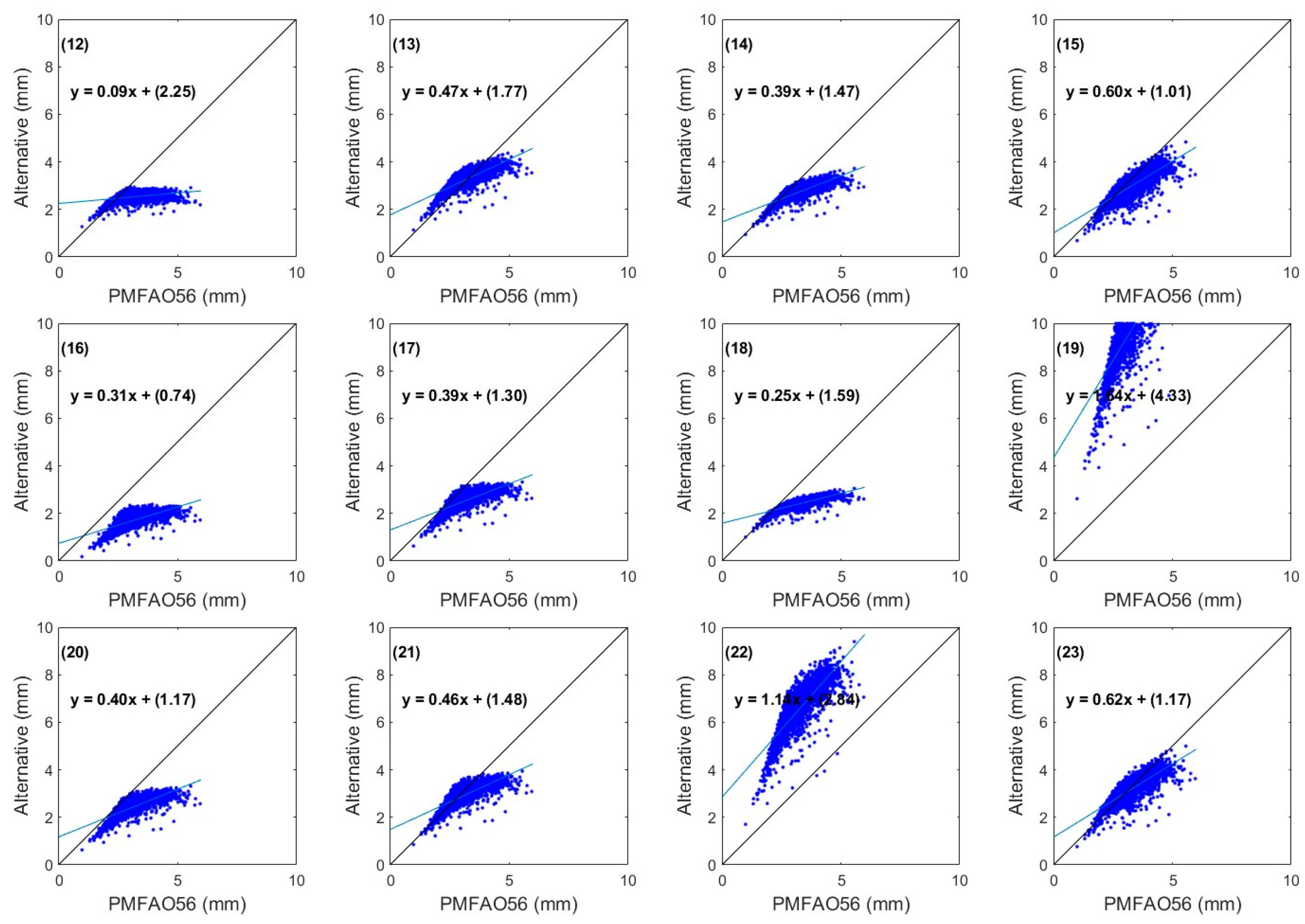 Agriculture 15 00703 g008