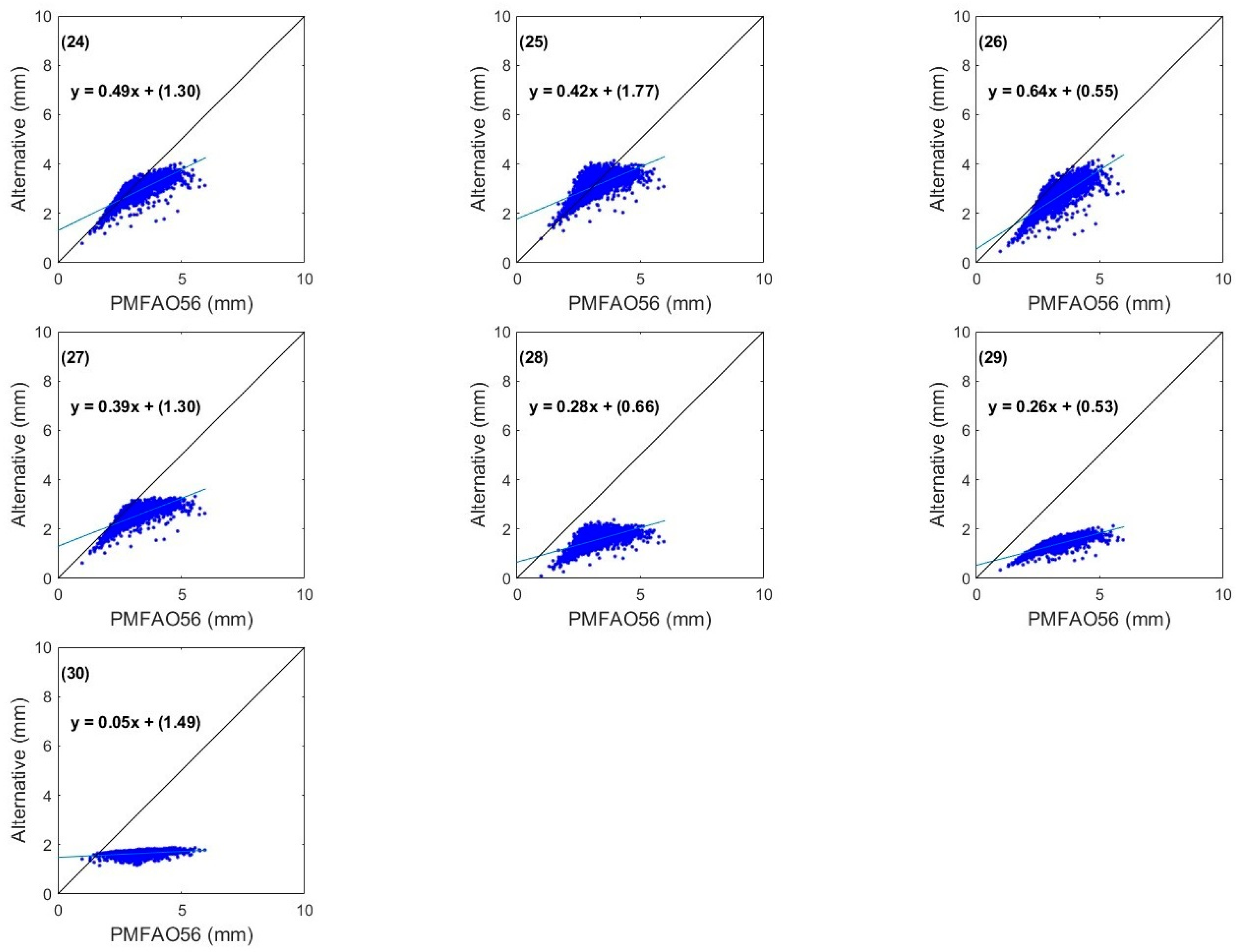 Agriculture 15 00703 g009