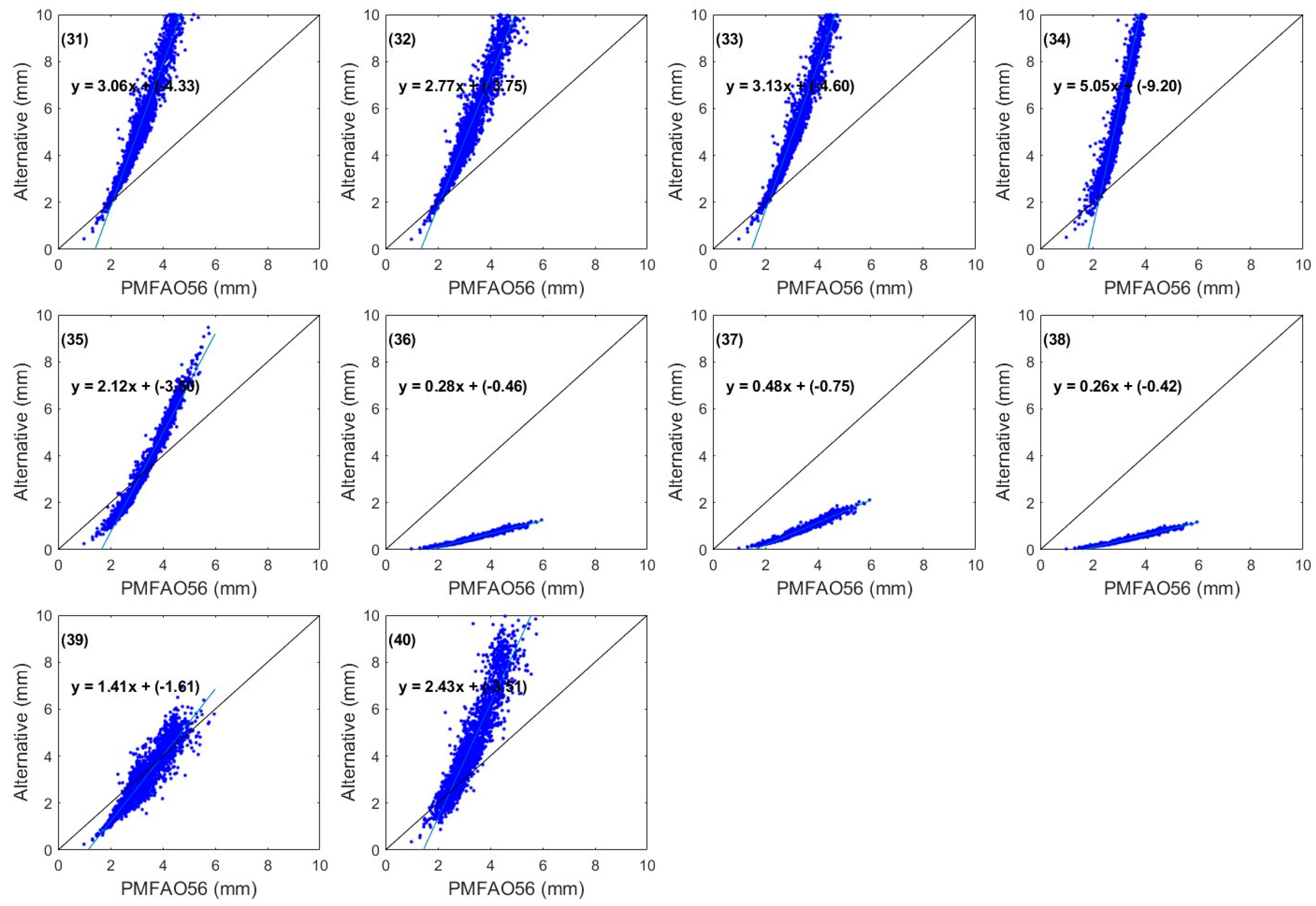 Agriculture 15 00703 g010