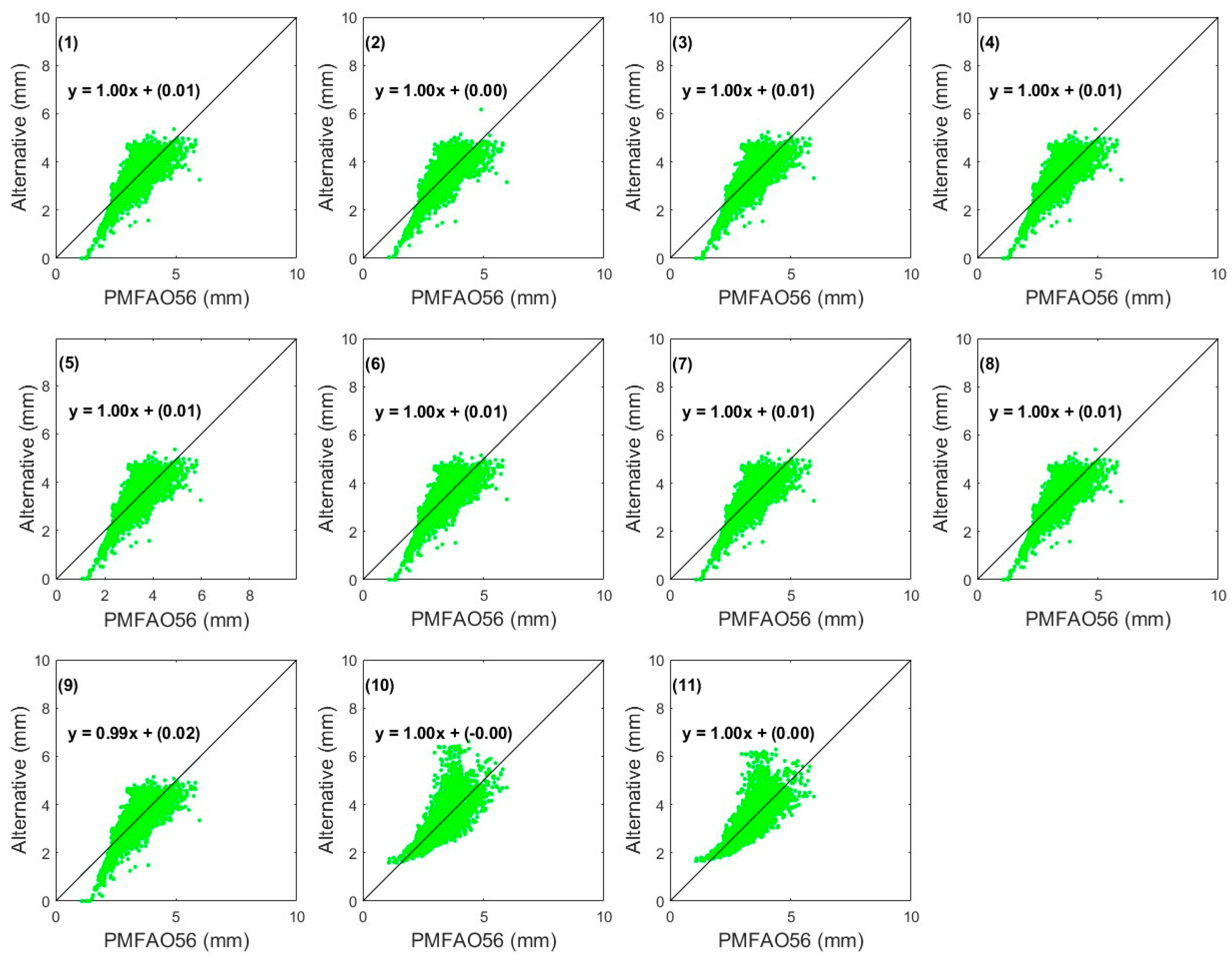 Agriculture 15 00703 g011