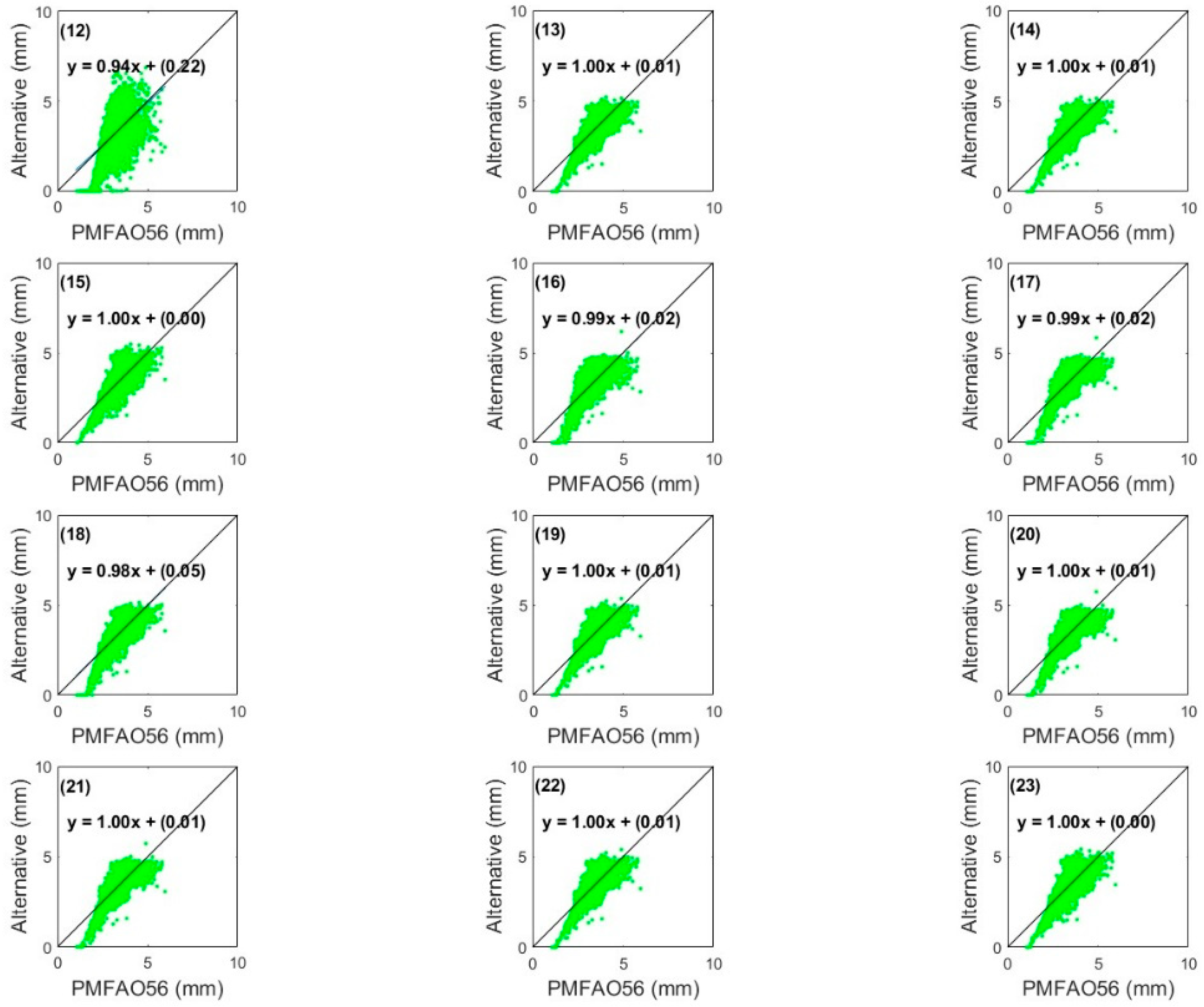 Agriculture 15 00703 g012