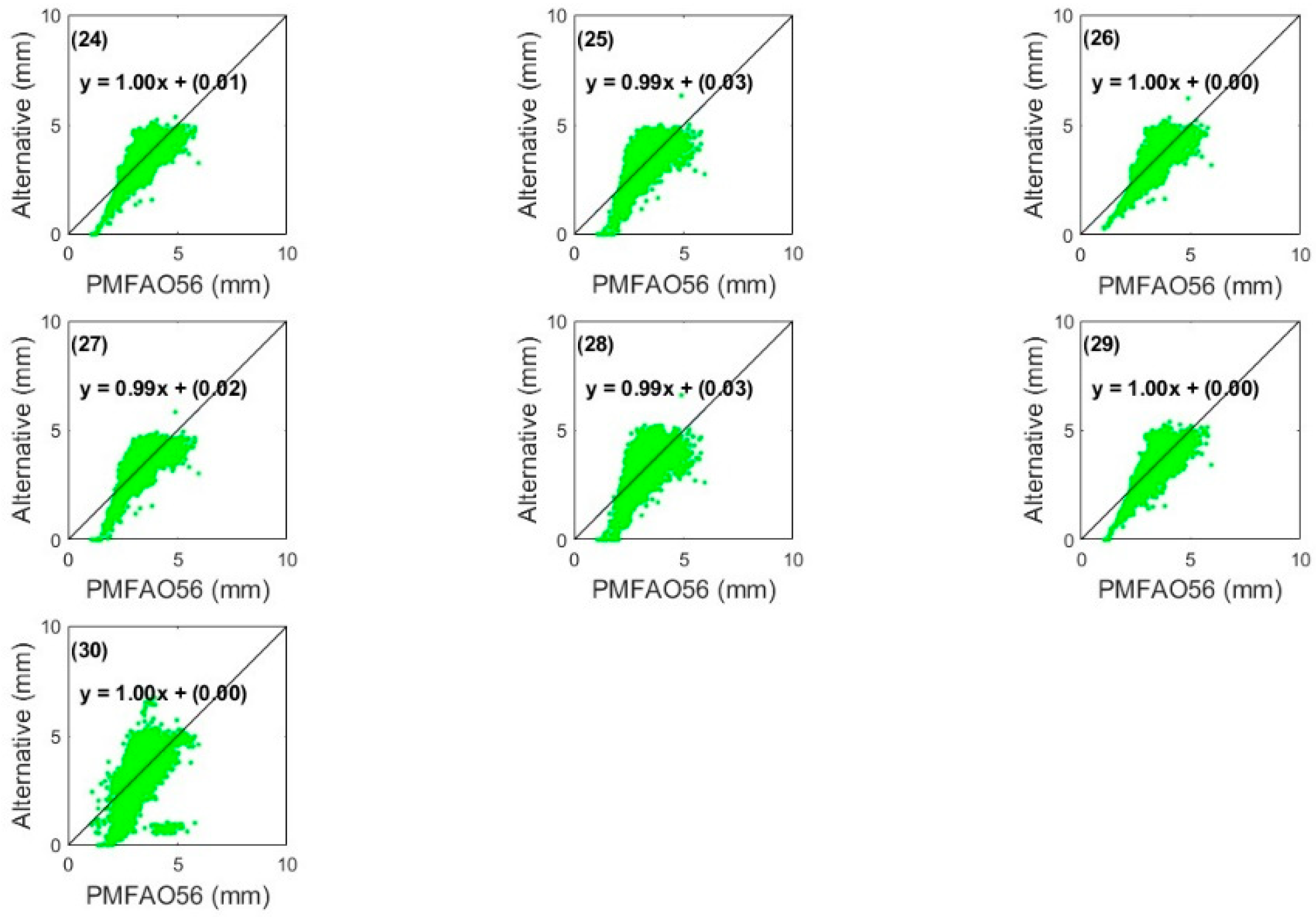 Agriculture 15 00703 g013