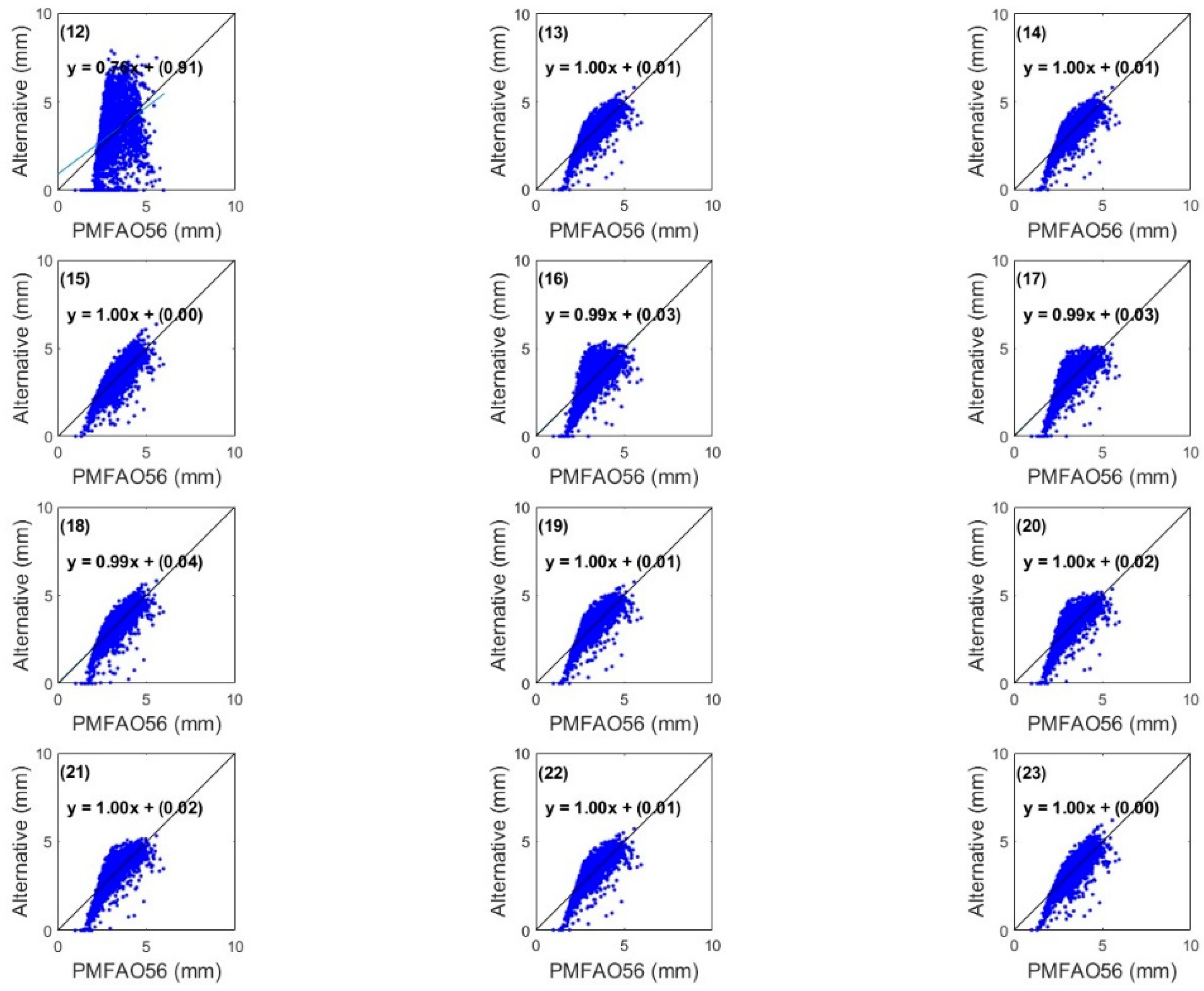 Agriculture 15 00703 g016