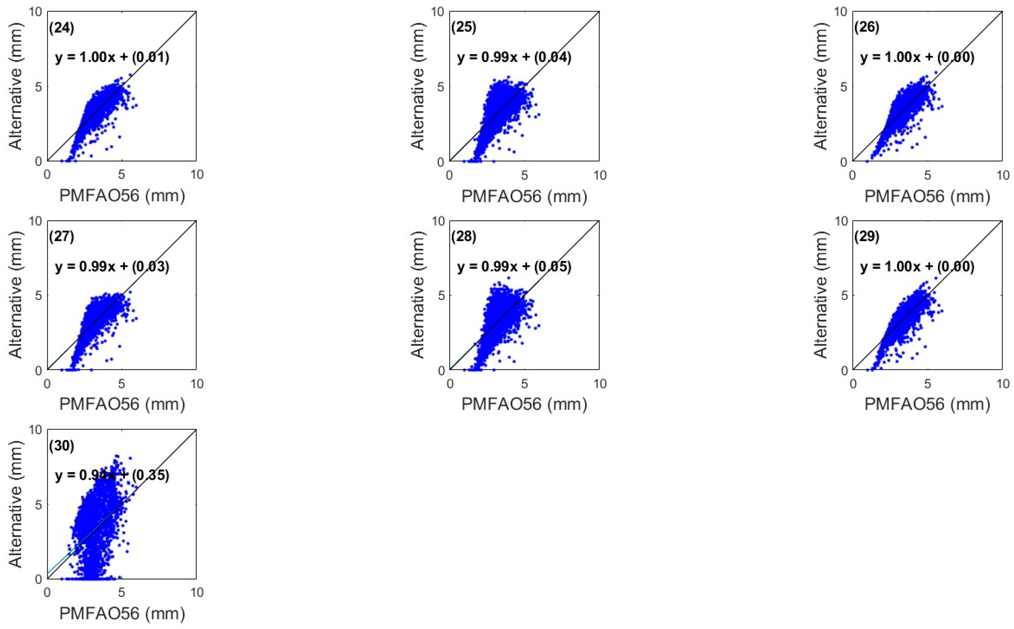 Agriculture 15 00703 g017
