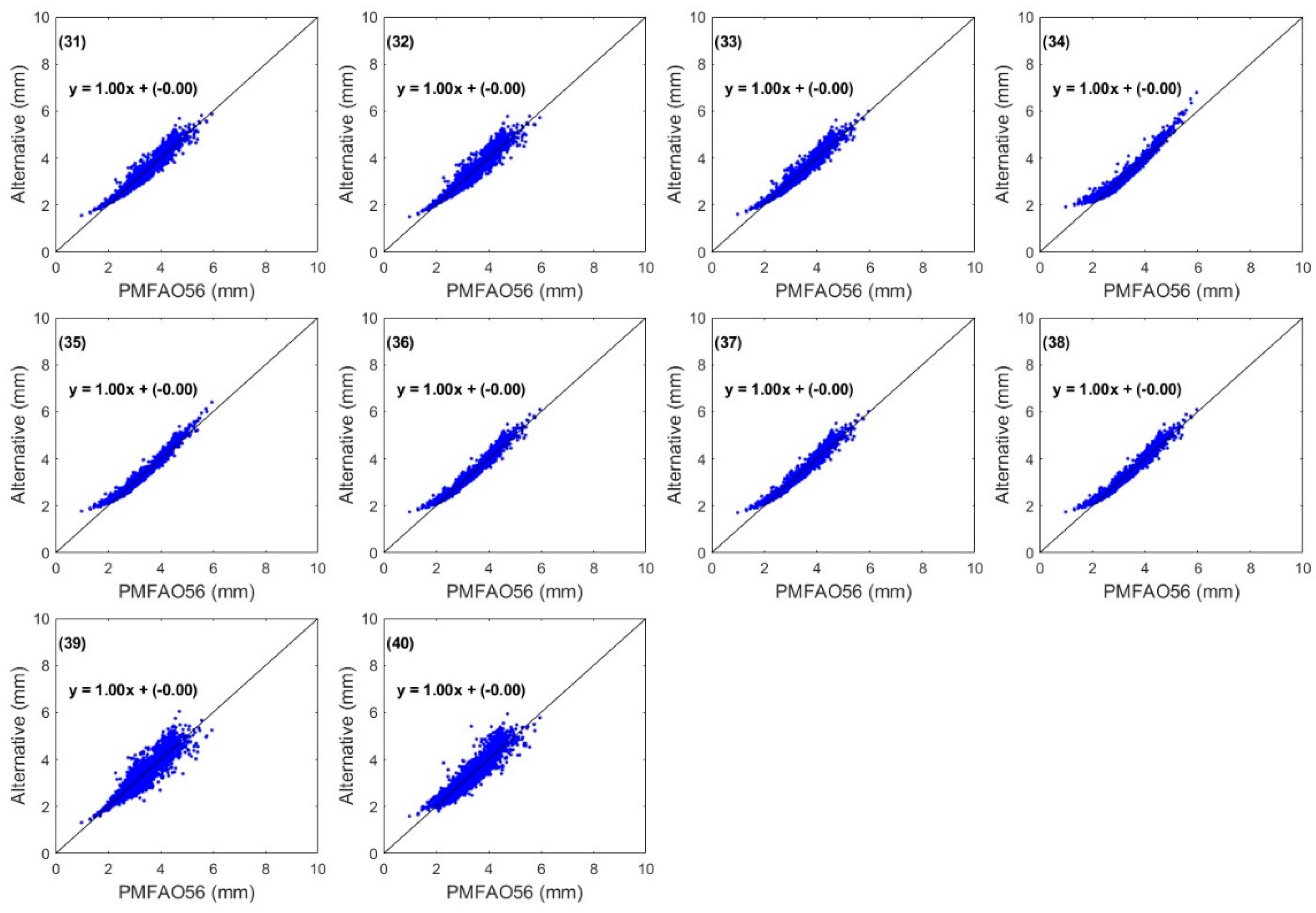 Agriculture 15 00703 g018
