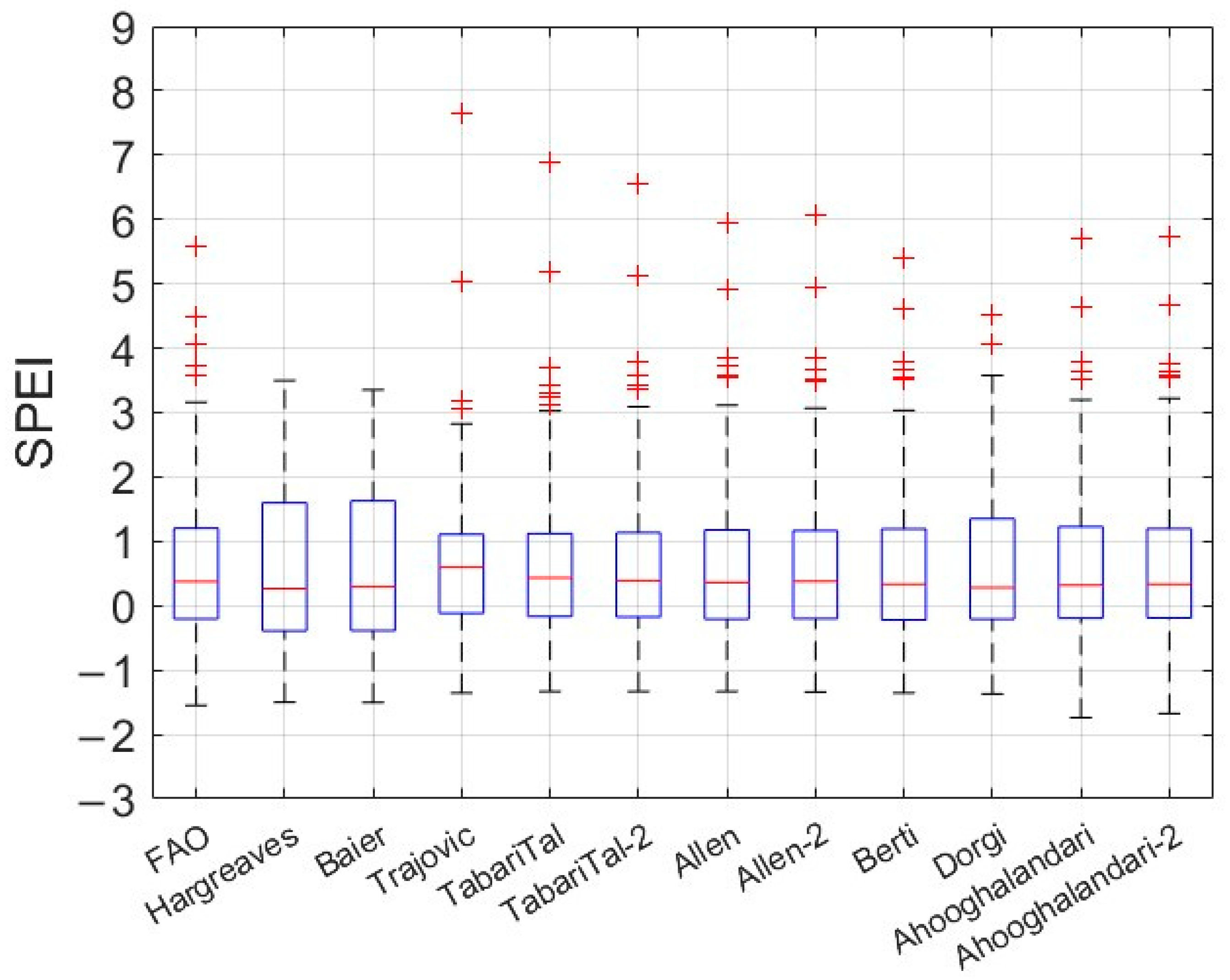 Agriculture 15 00703 g019