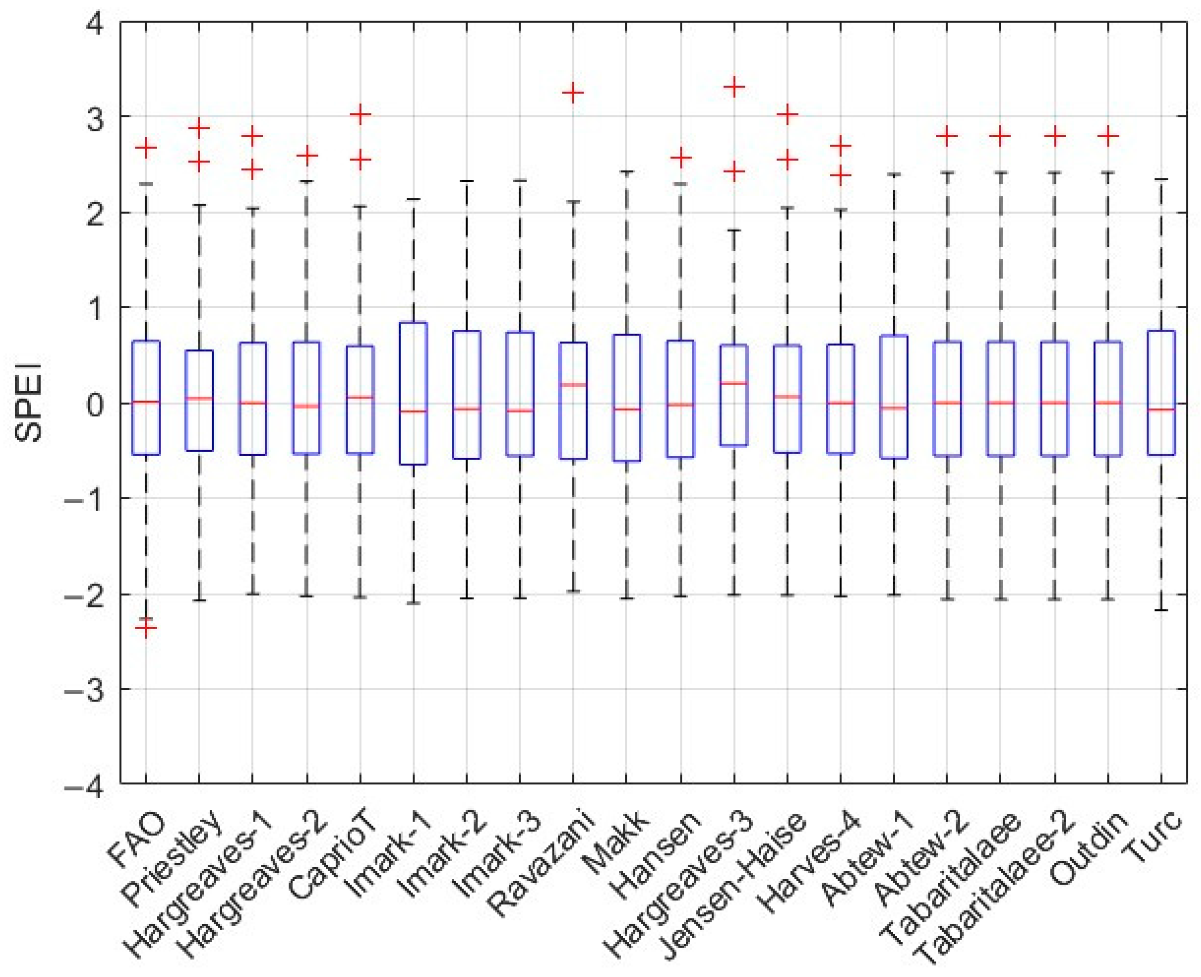 Agriculture 15 00703 g020
