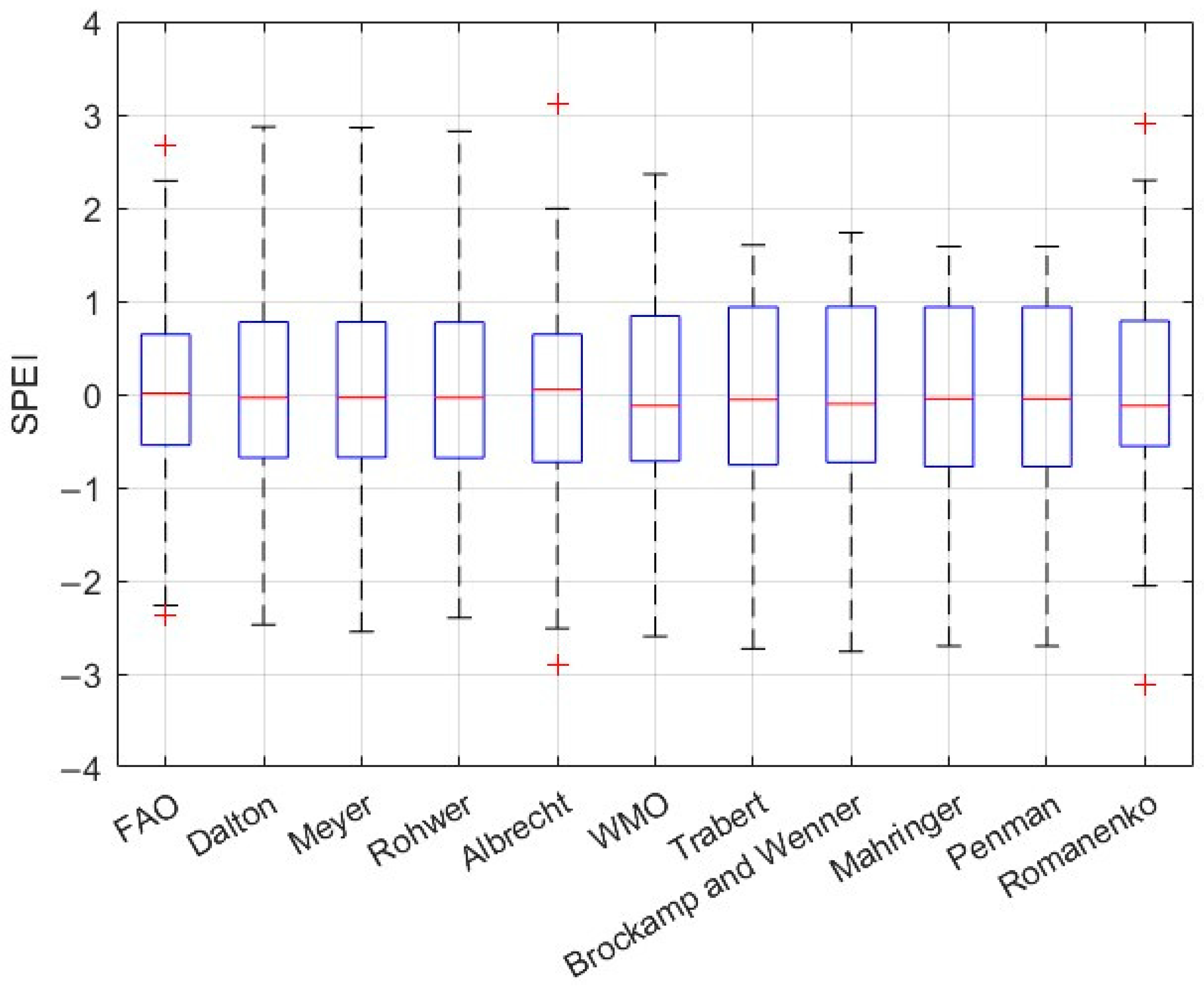 Agriculture 15 00703 g021