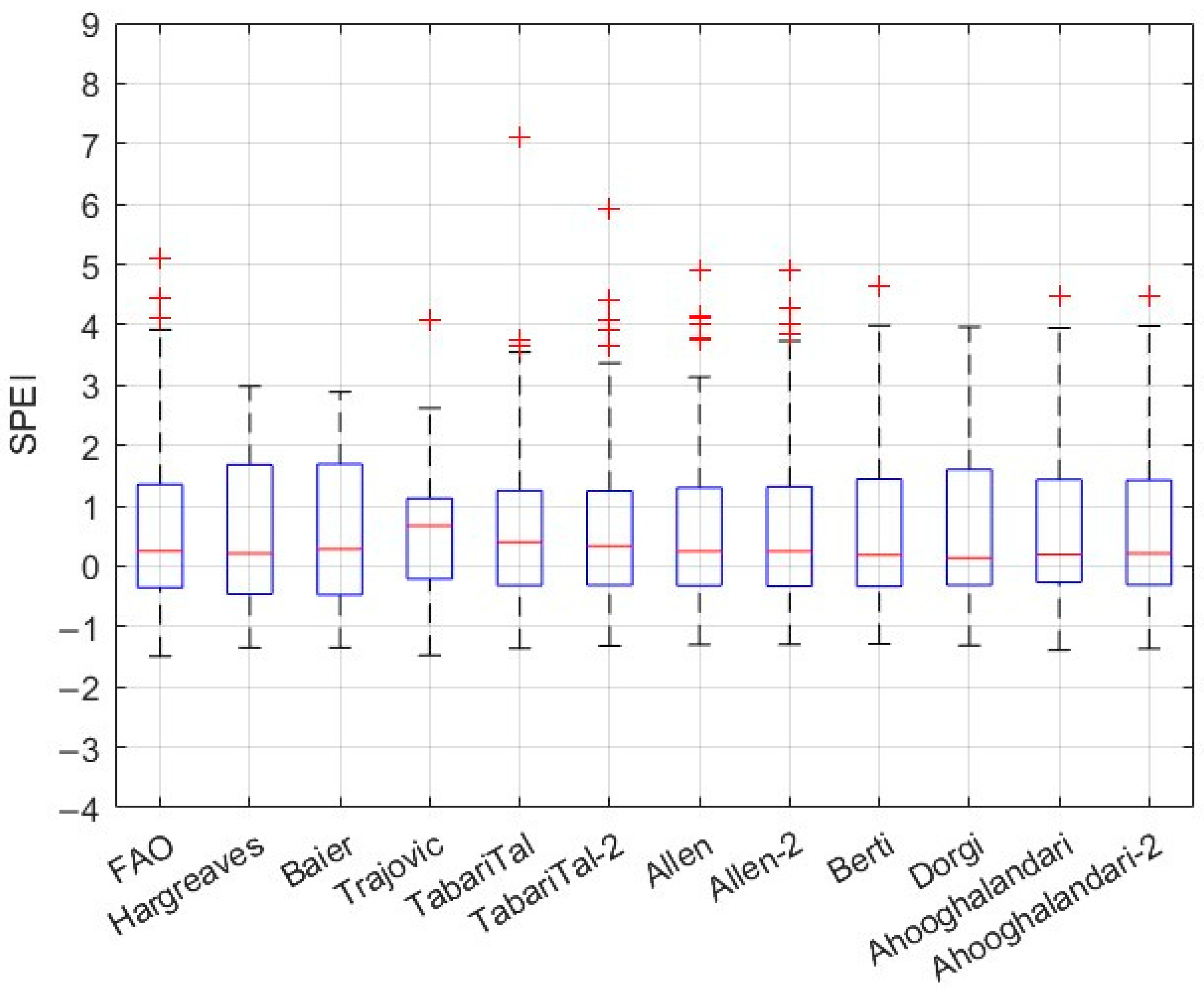Agriculture 15 00703 g022