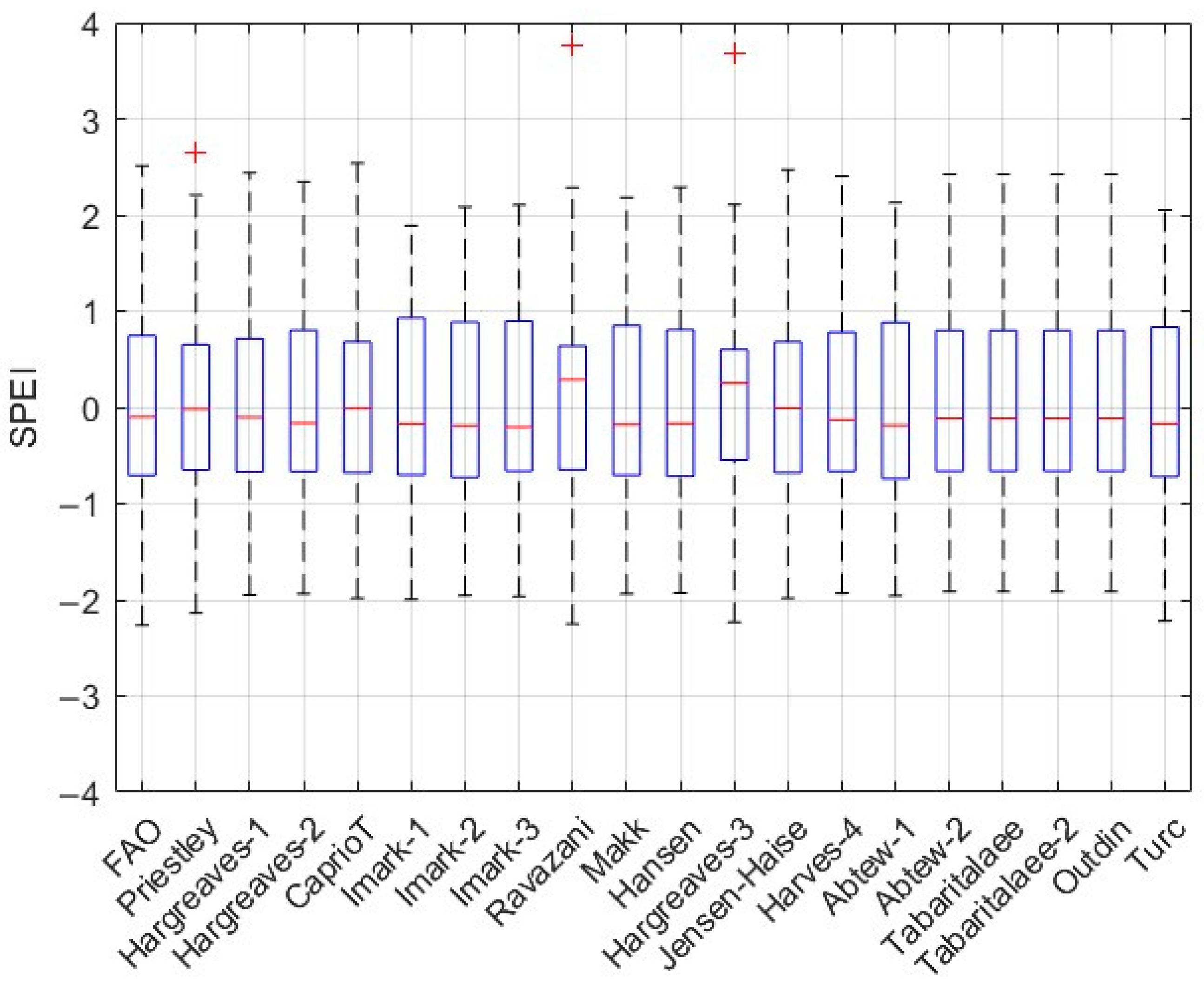 Agriculture 15 00703 g023