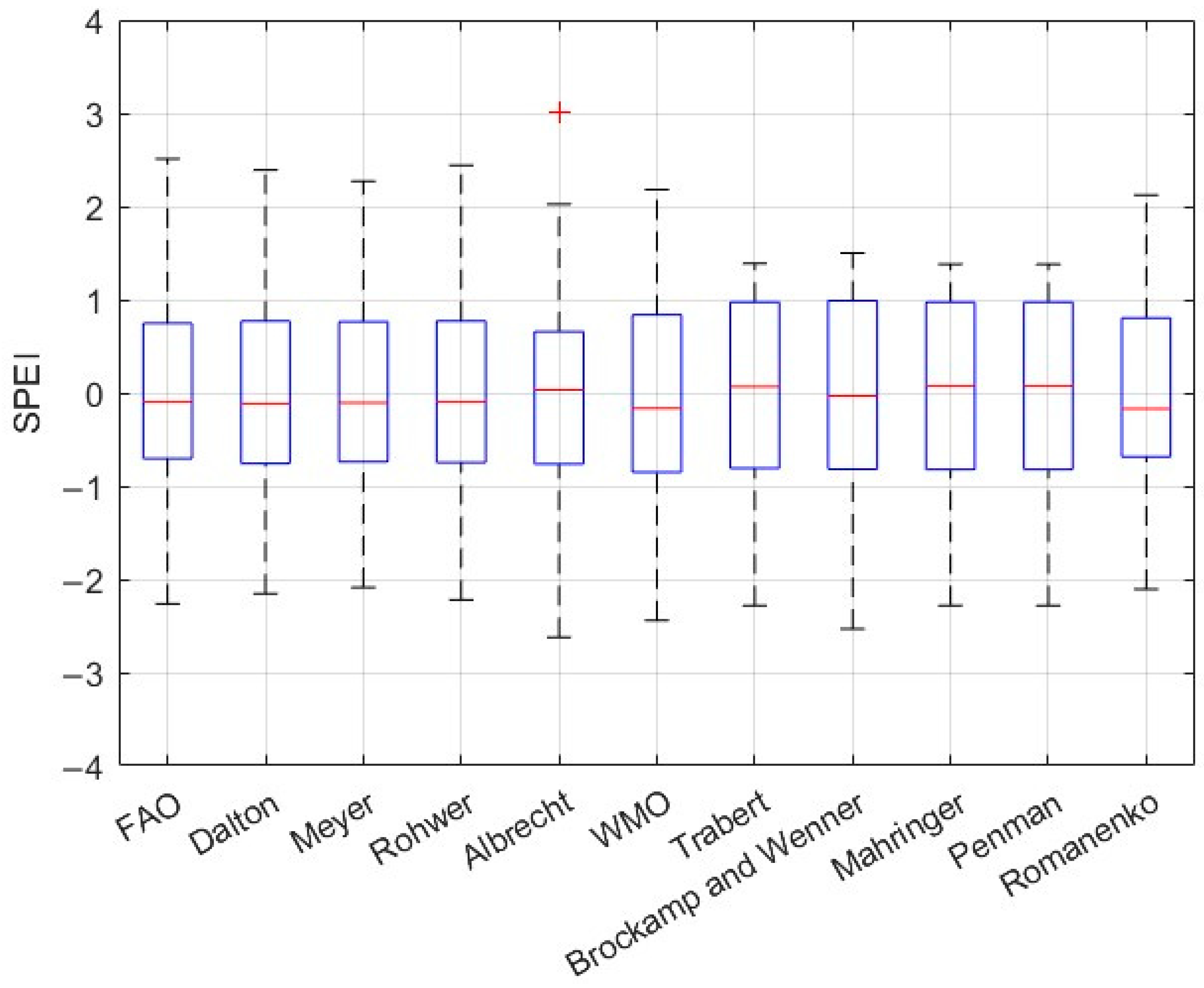 Agriculture 15 00703 g024
