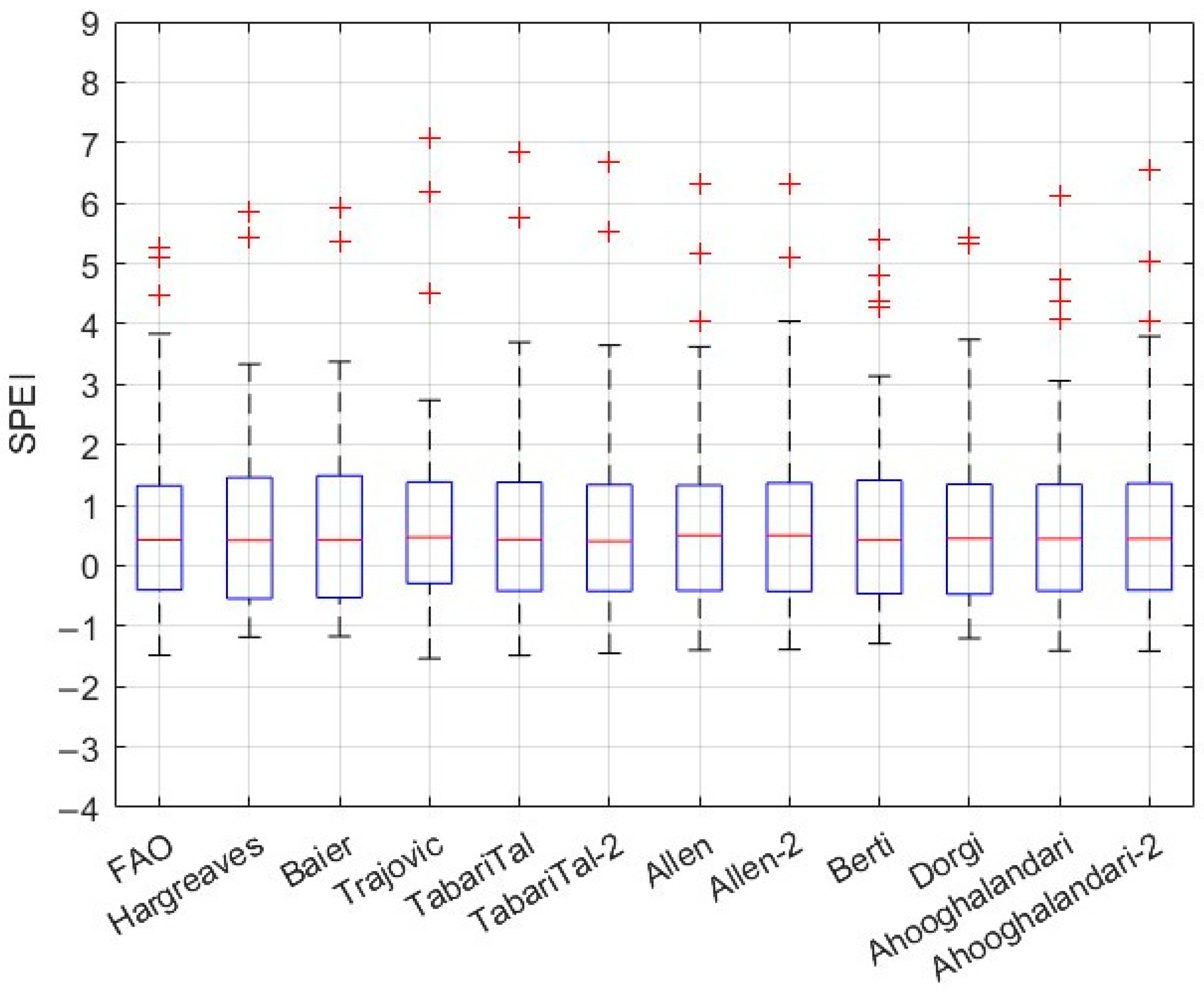 Agriculture 15 00703 g025