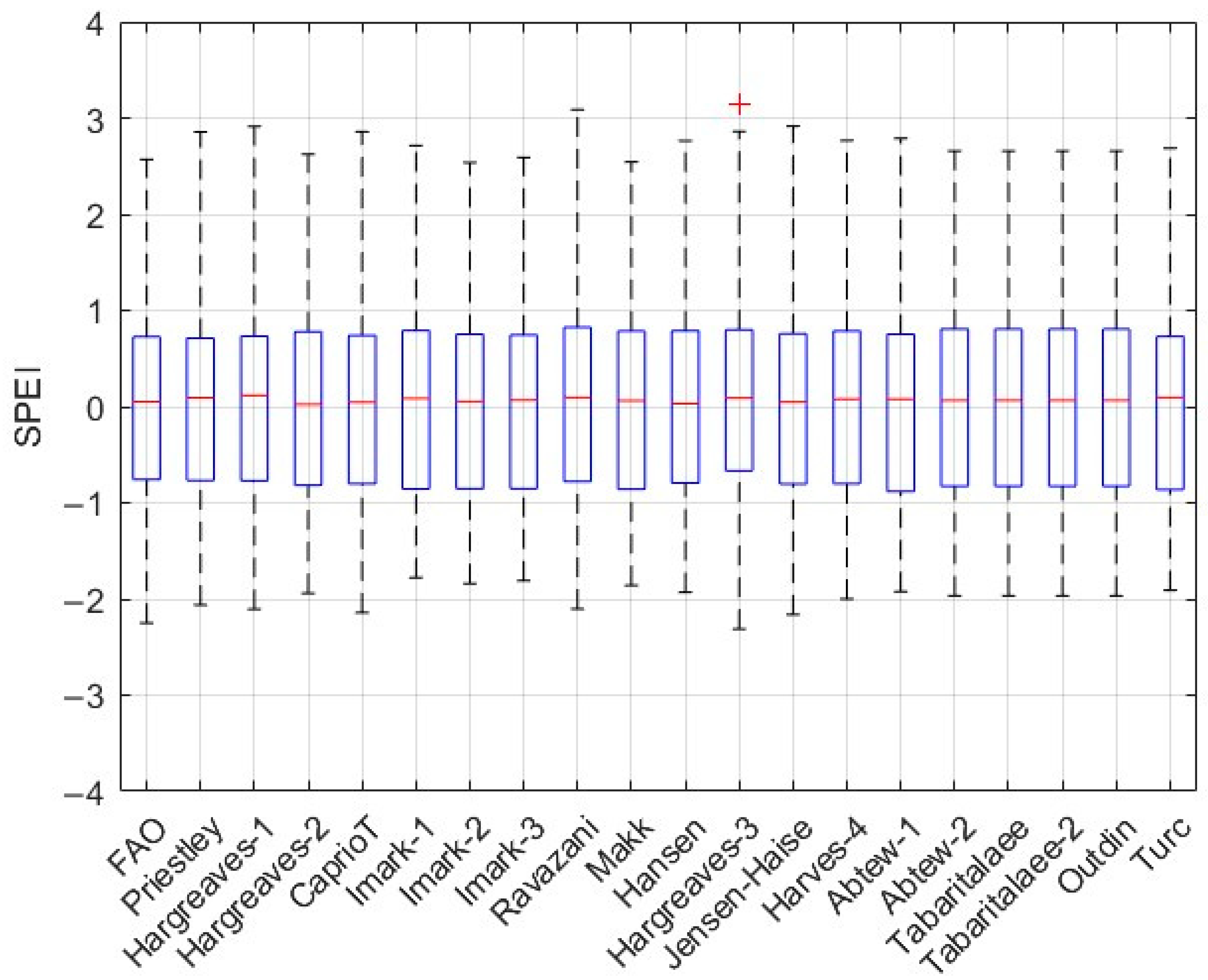 Agriculture 15 00703 g026