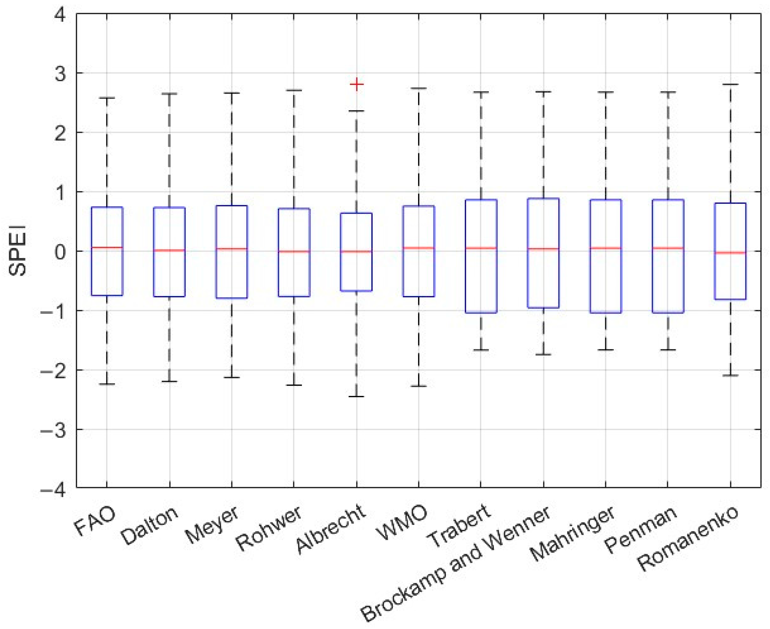 Agriculture 15 00703 g027