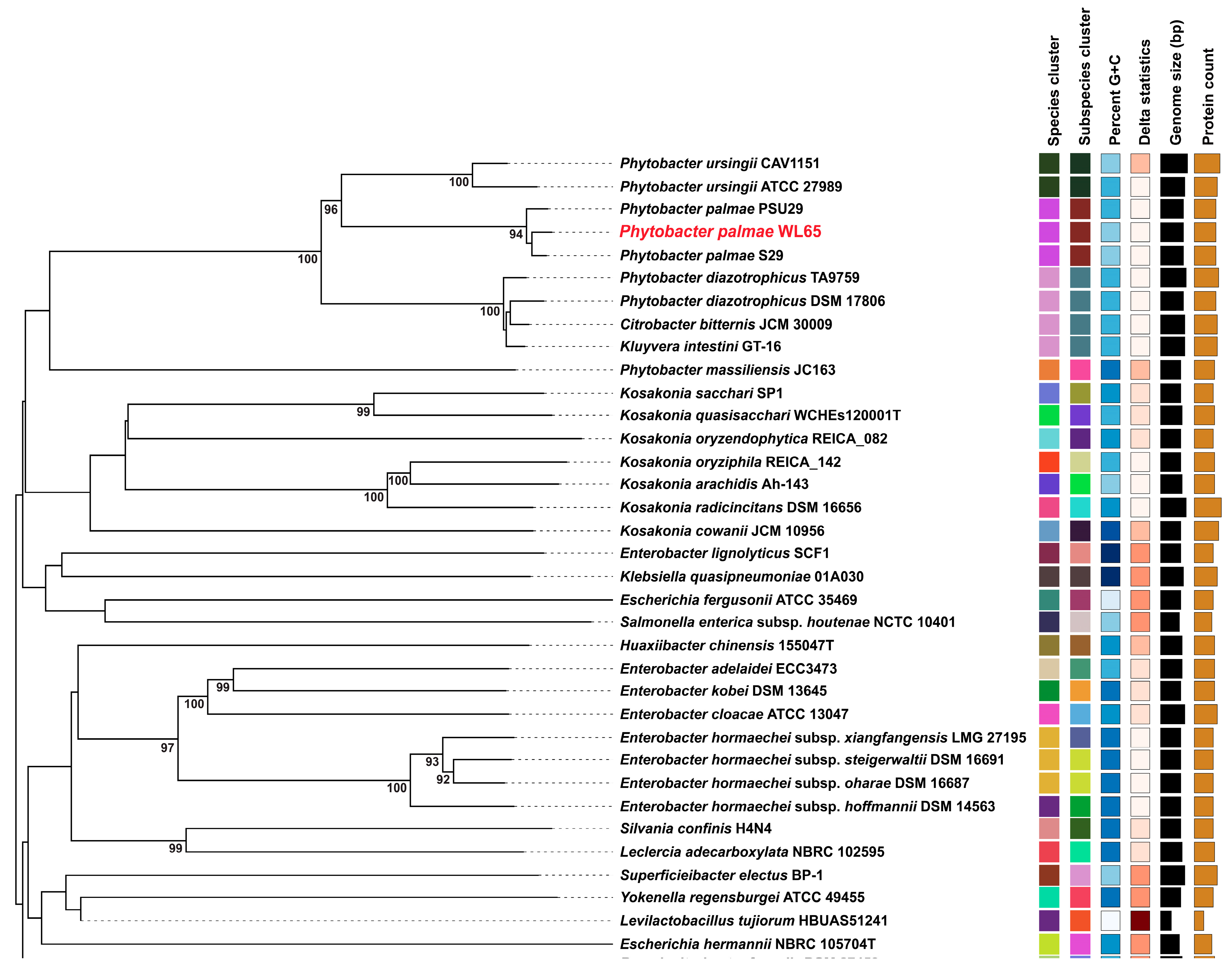 Agriculture 15 00707 g003