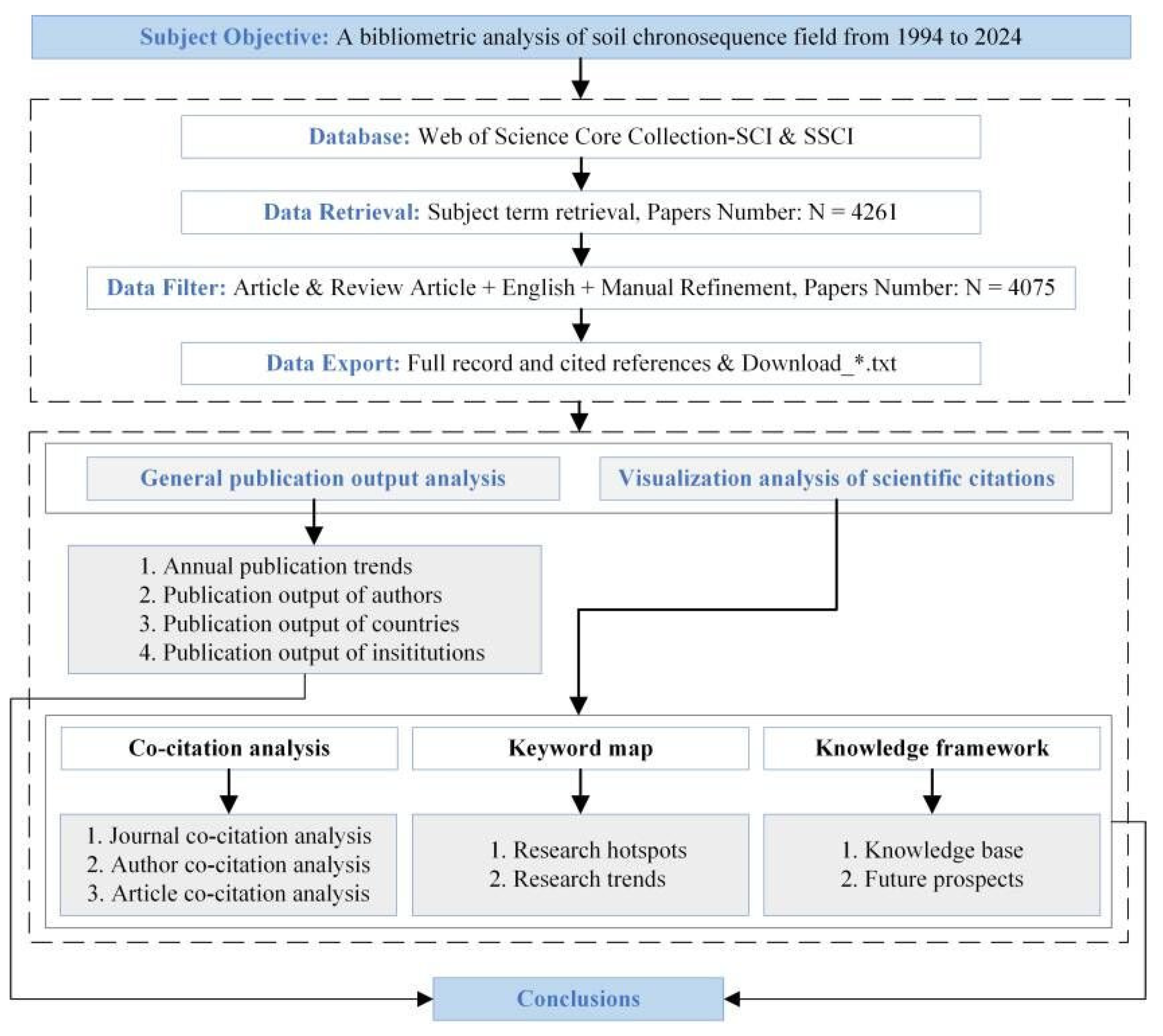 Agriculture 15 00708 g001