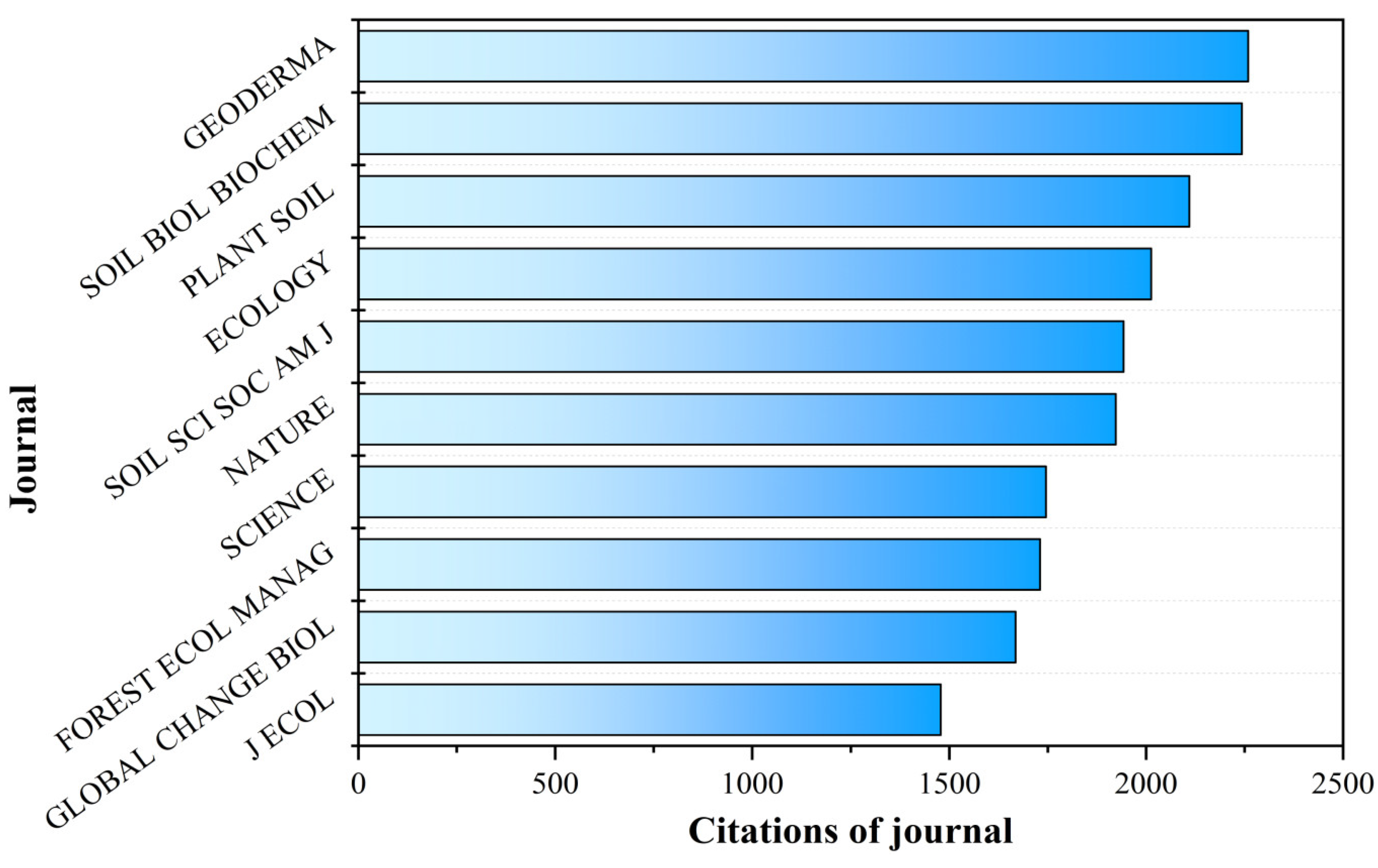 Agriculture 15 00708 g006