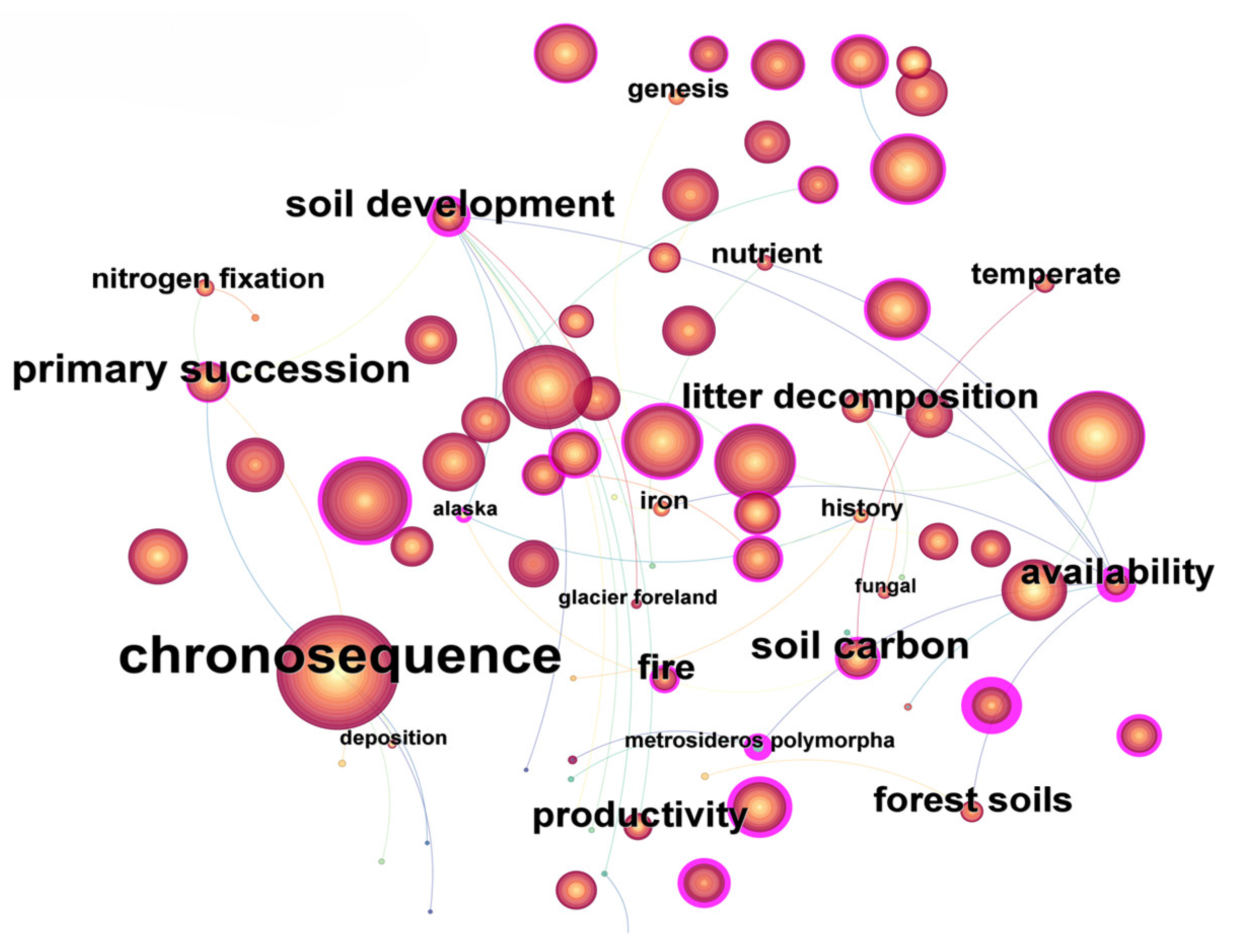Agriculture 15 00708 g007