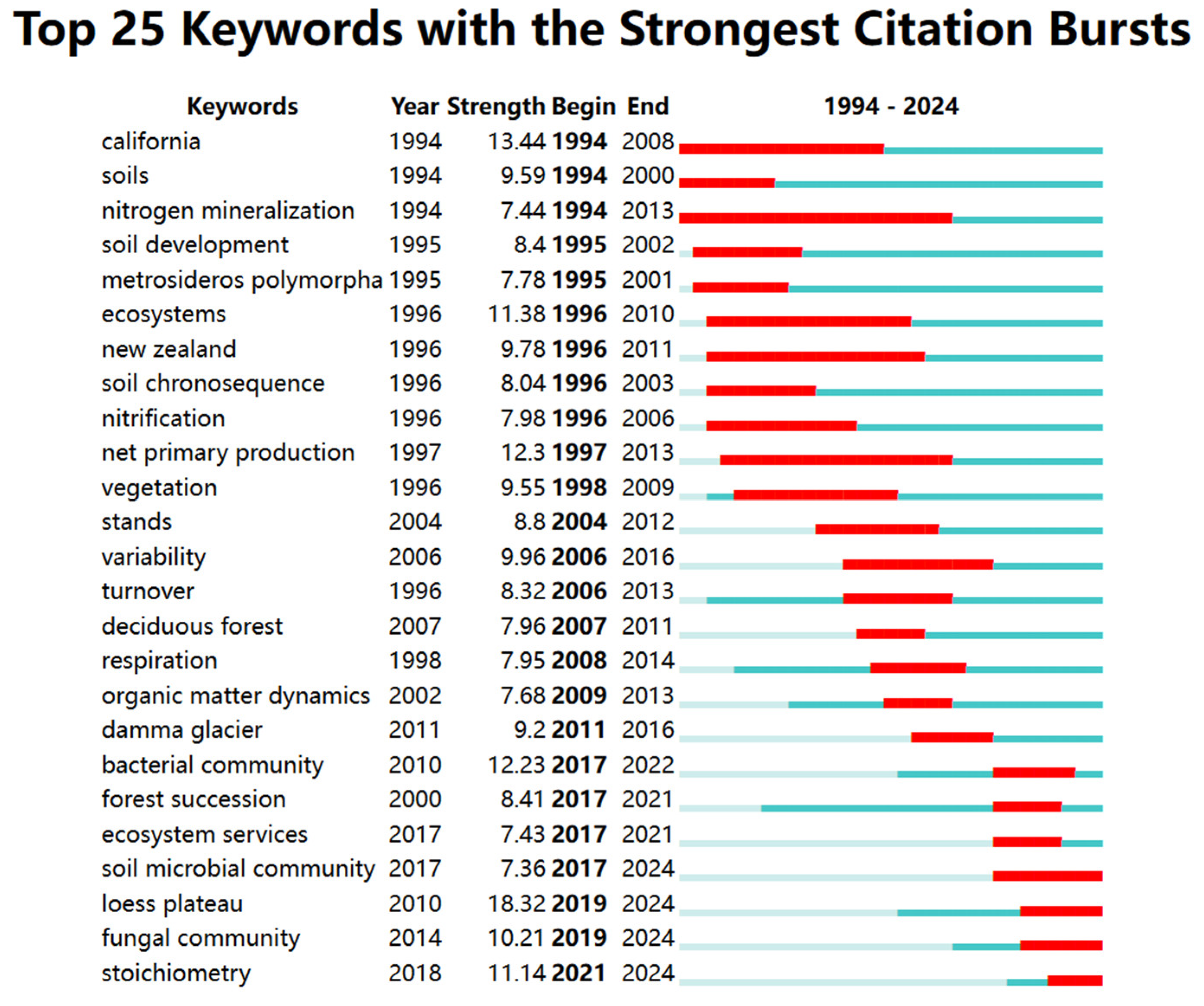 Agriculture 15 00708 g008