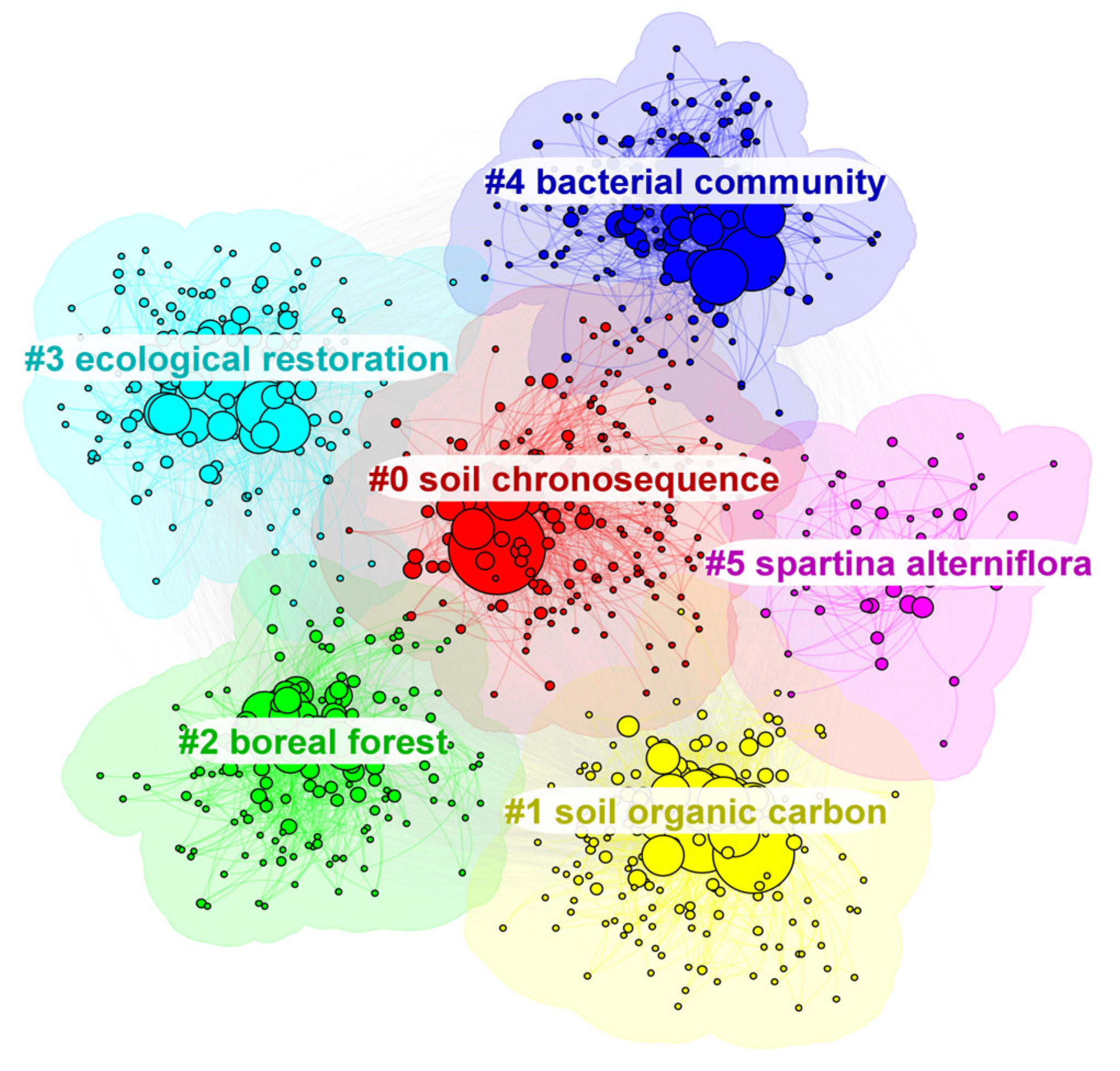 Agriculture 15 00708 g009