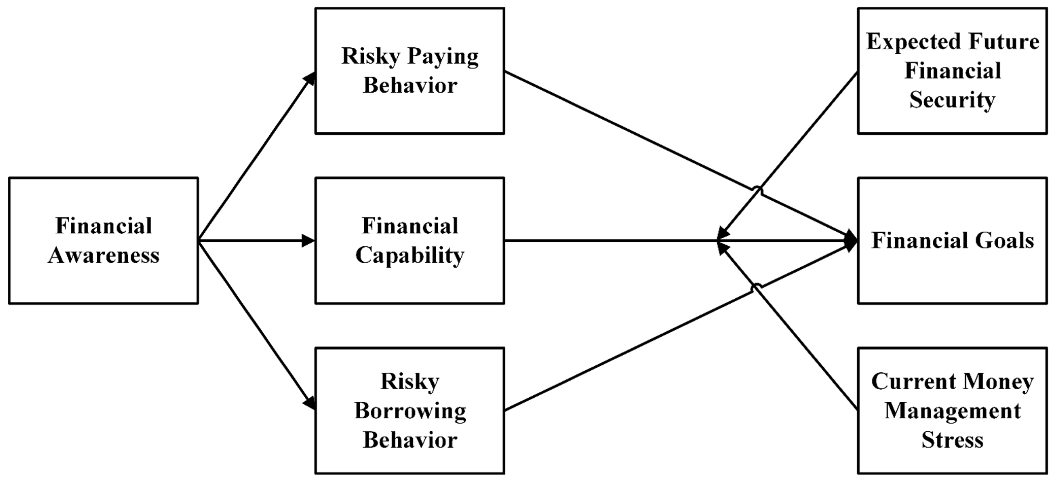 Agriculture 15 00709 g001