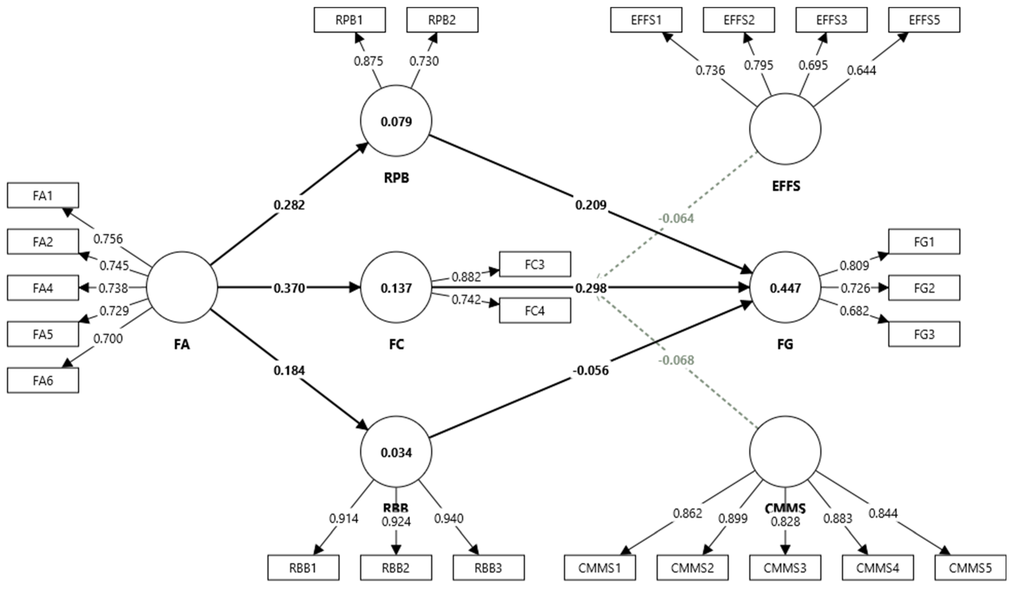 Agriculture 15 00709 g002