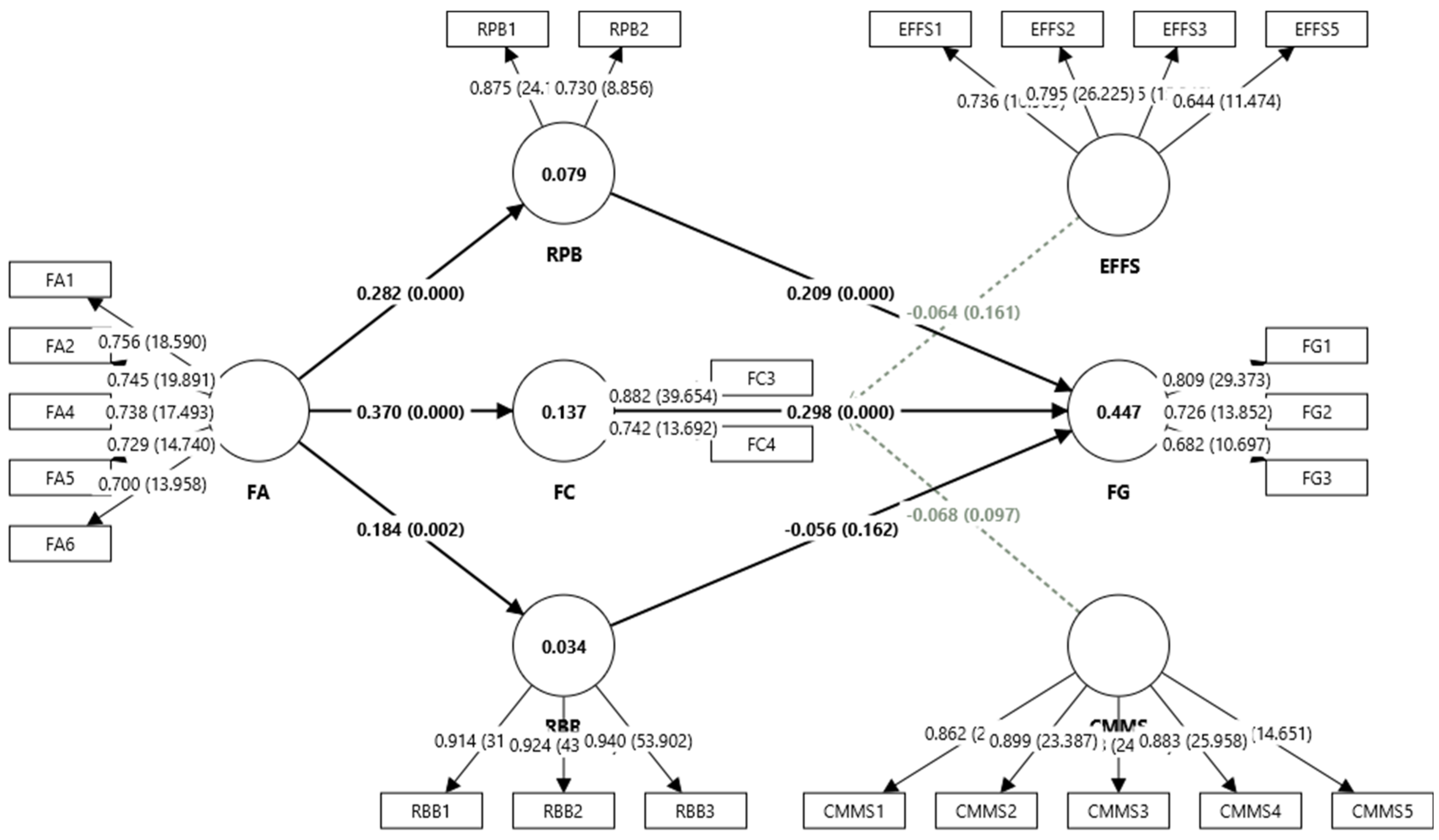 Agriculture 15 00709 g003