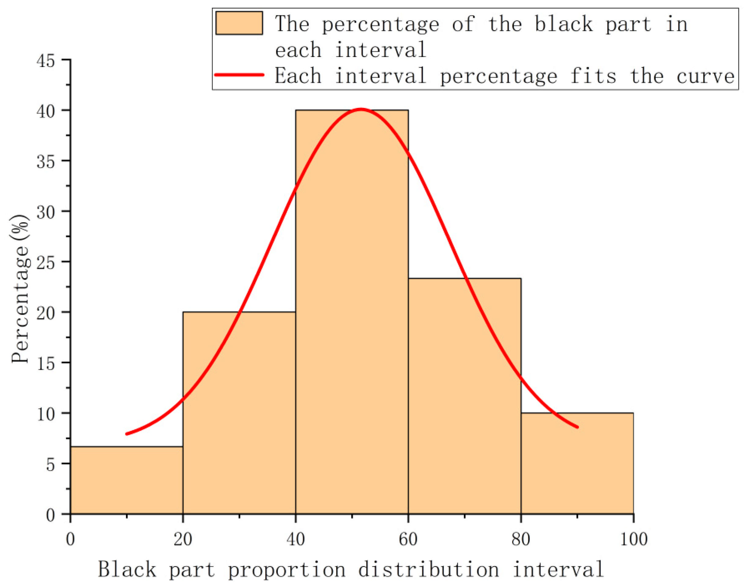 Agriculture 15 00710 g003