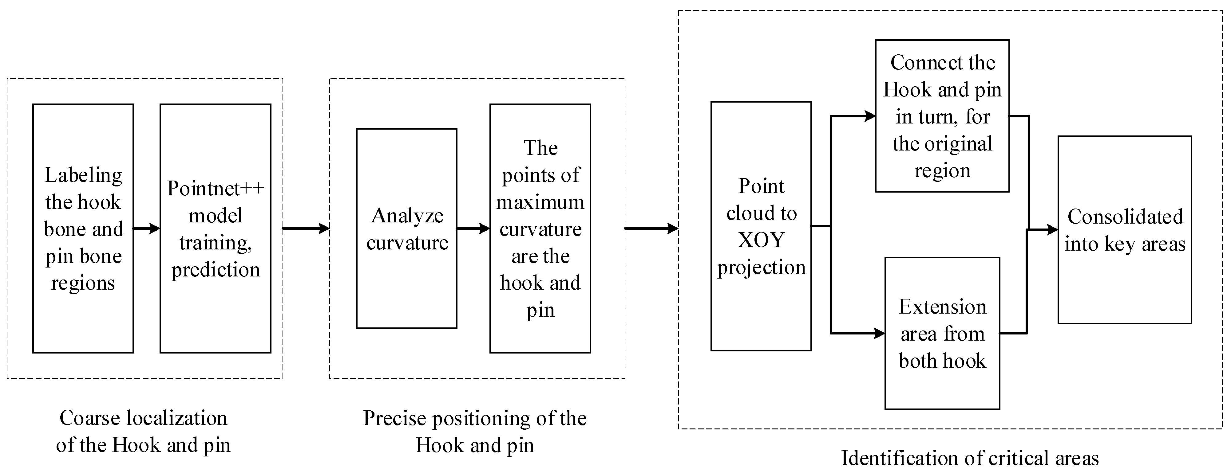 Agriculture 15 00710 g010