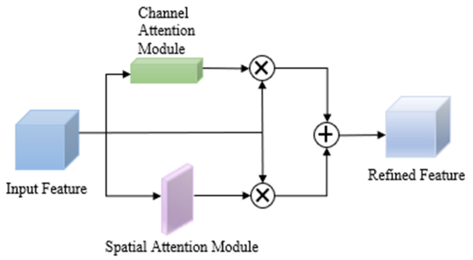 Agriculture 15 00710 g014