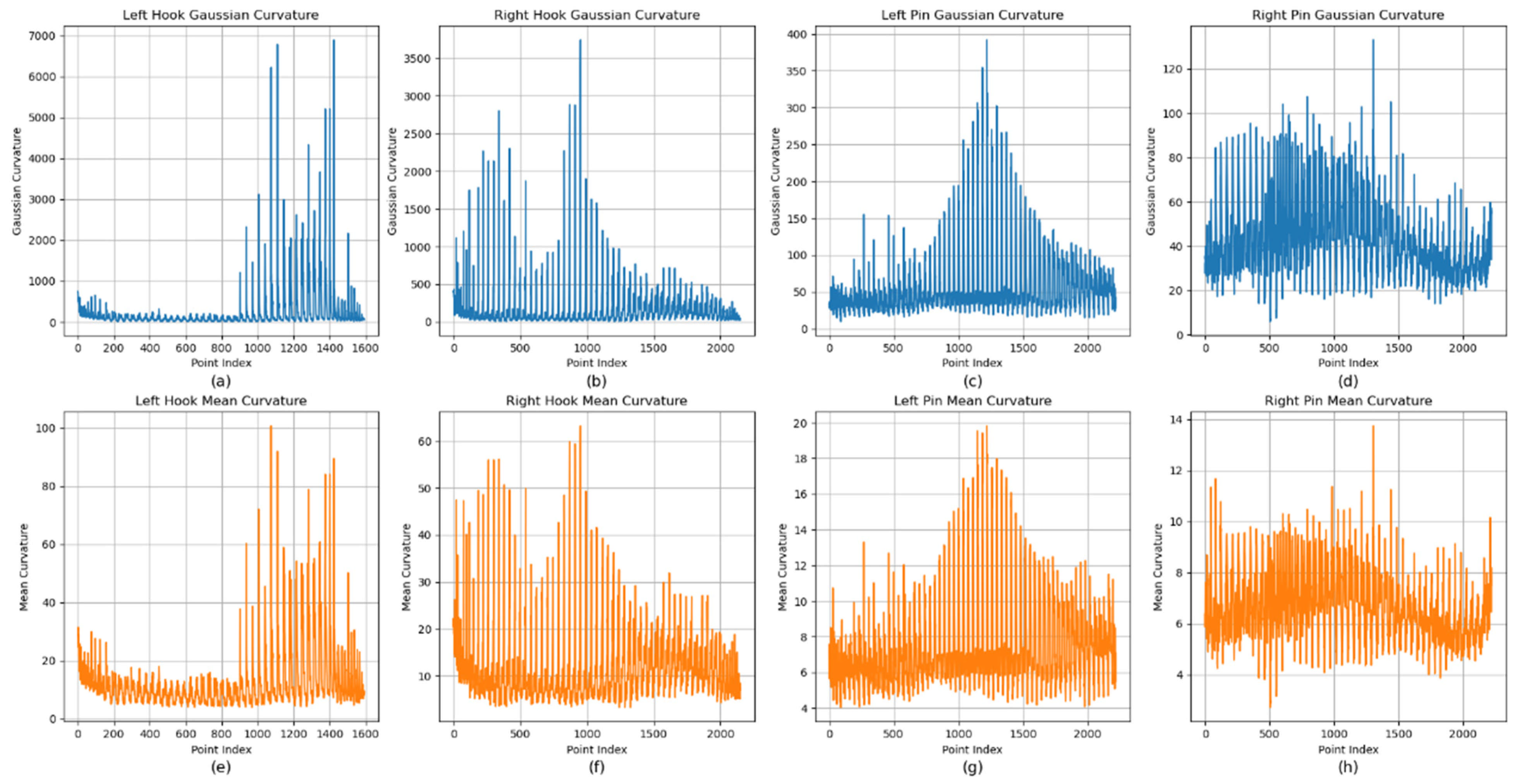 Agriculture 15 00710 g017