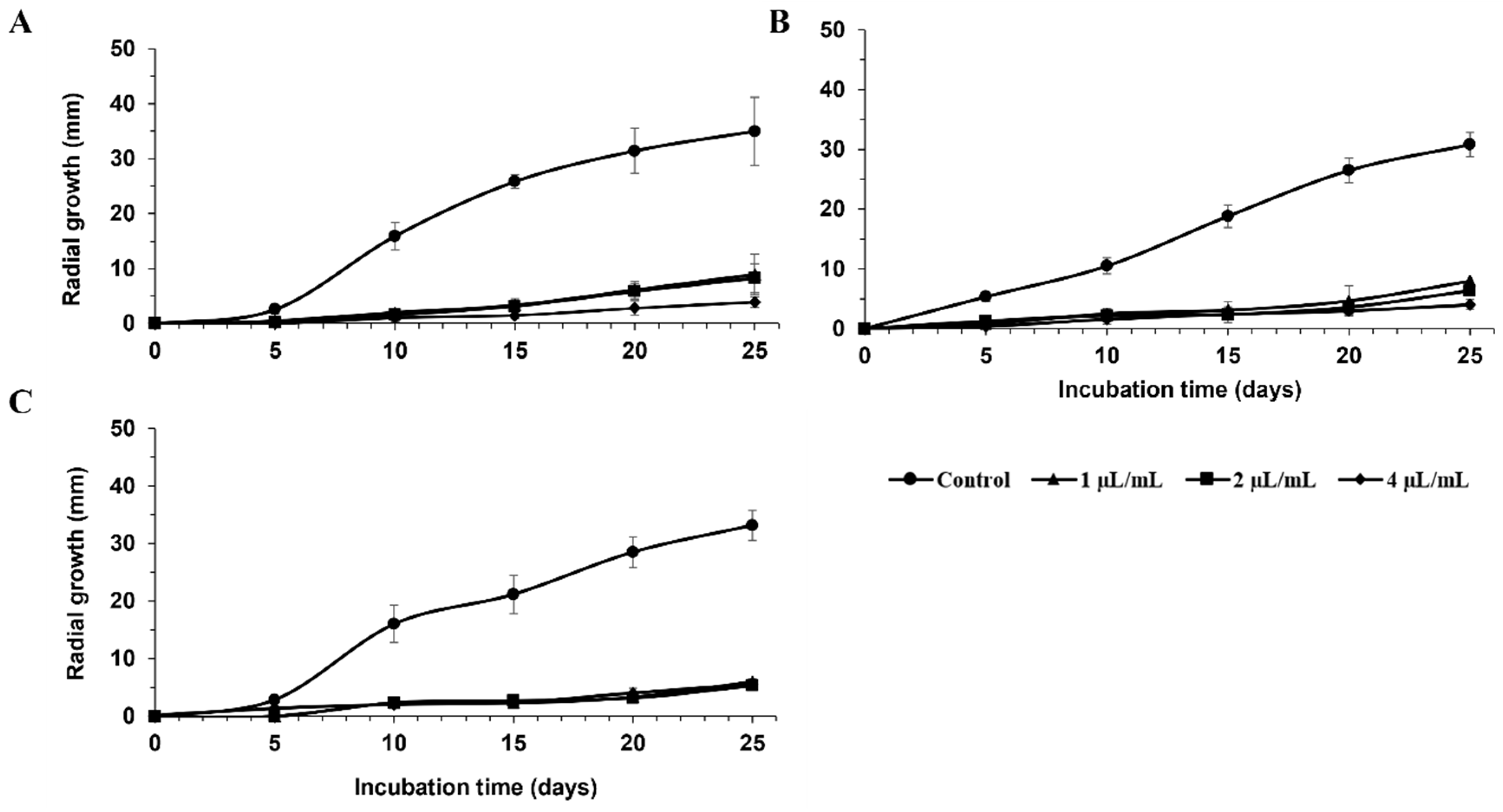 Agriculture 15 00715 g002