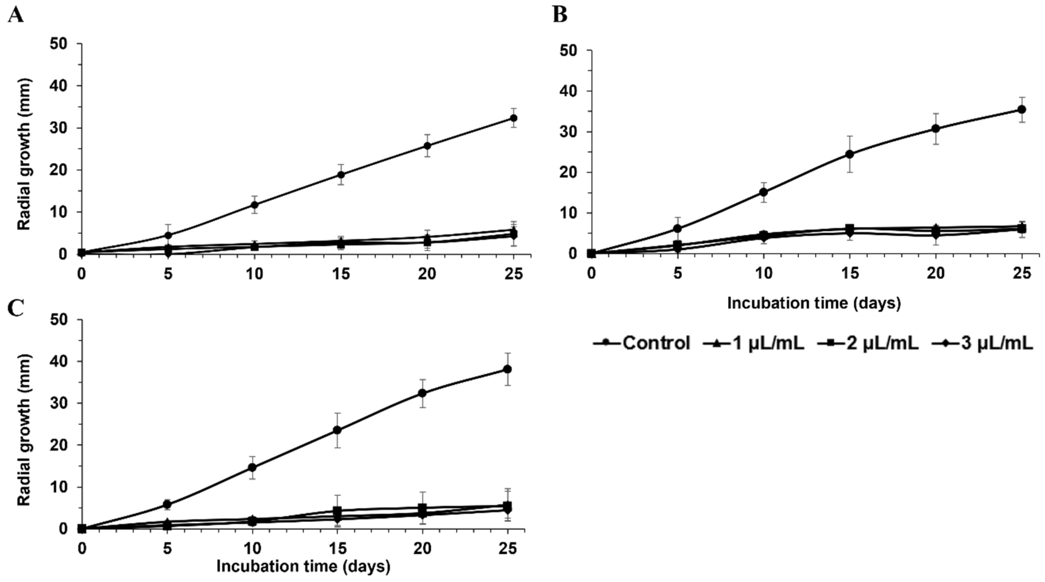 Agriculture 15 00715 g004