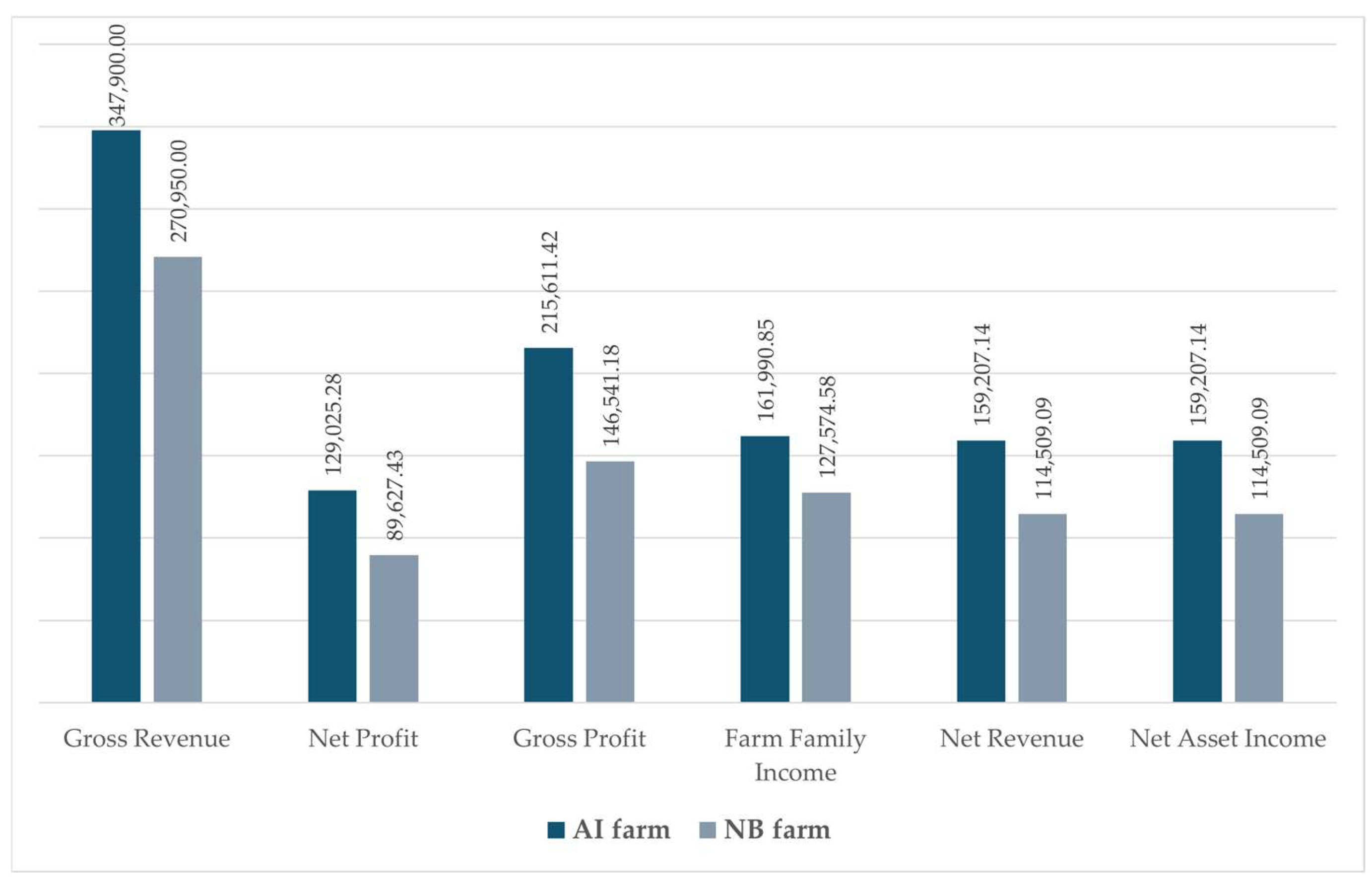 Agriculture 15 00719 g001
