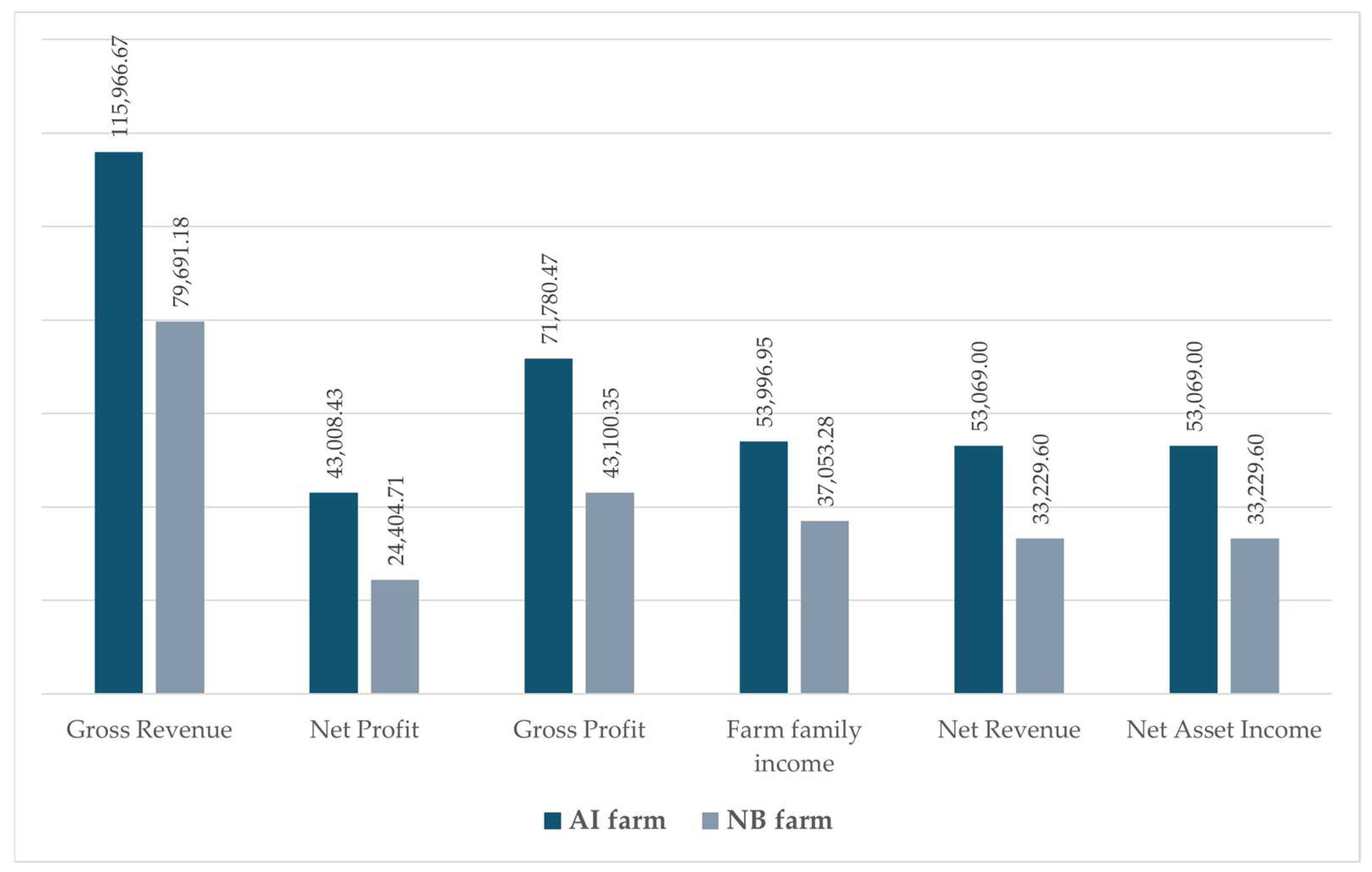 Agriculture 15 00719 g002