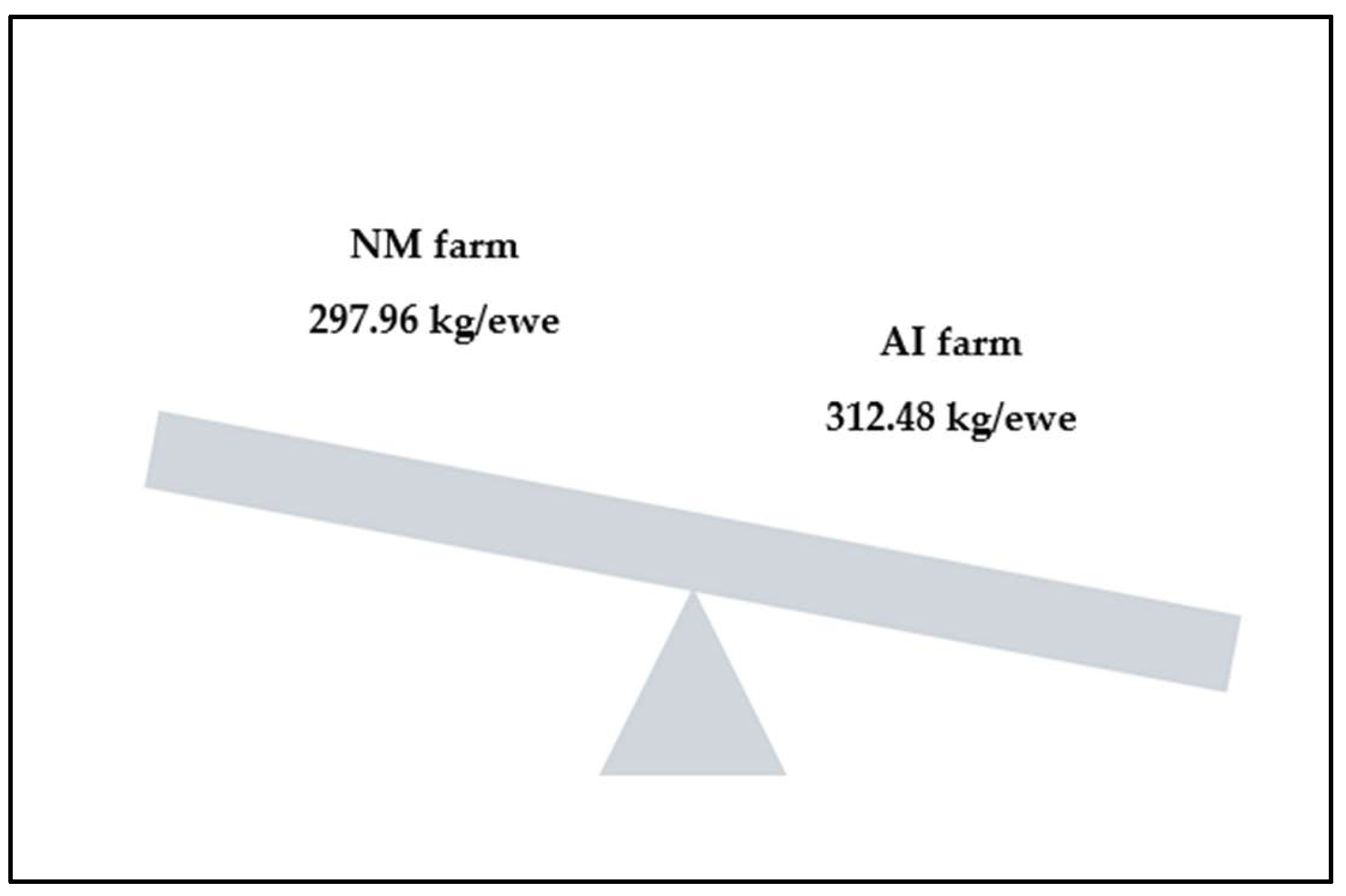 Agriculture 15 00719 g003
