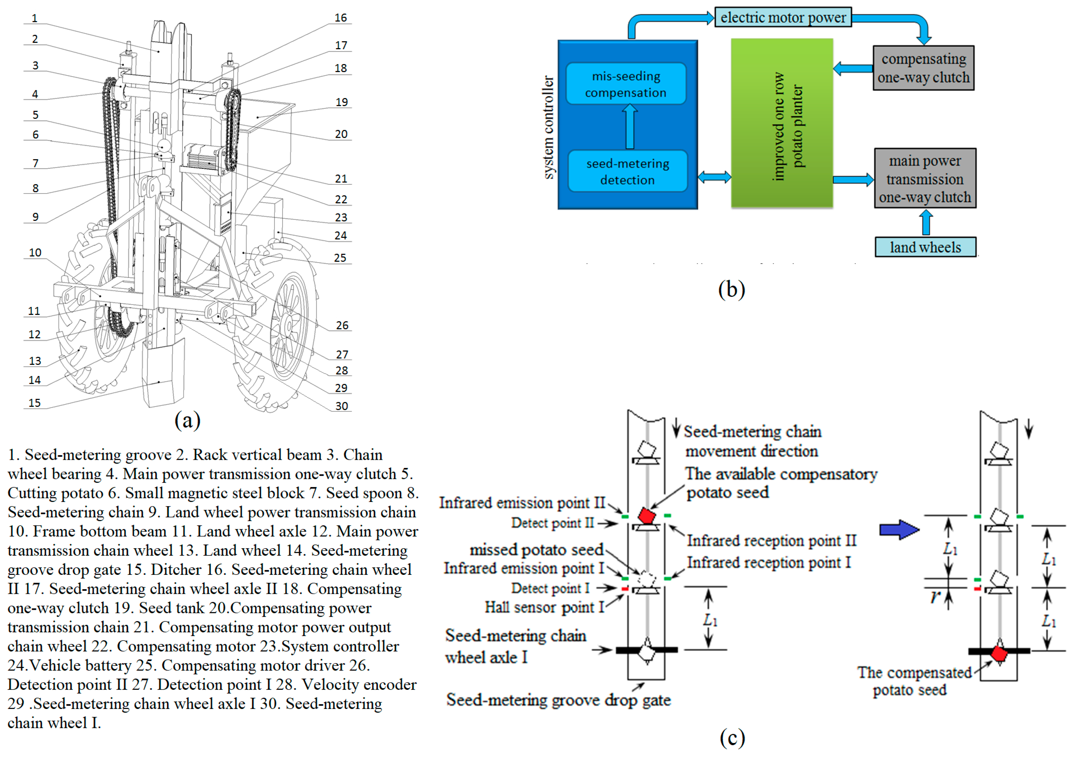 Agriculture 15 00720 g004