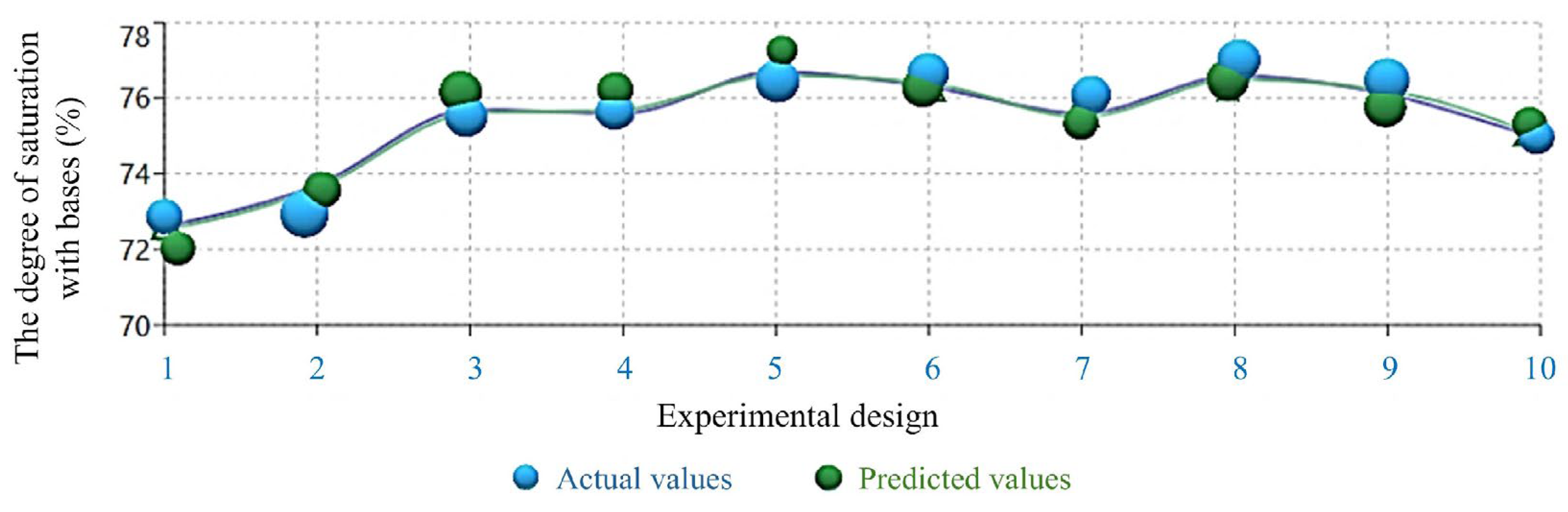 Agriculture 15 00727 g004