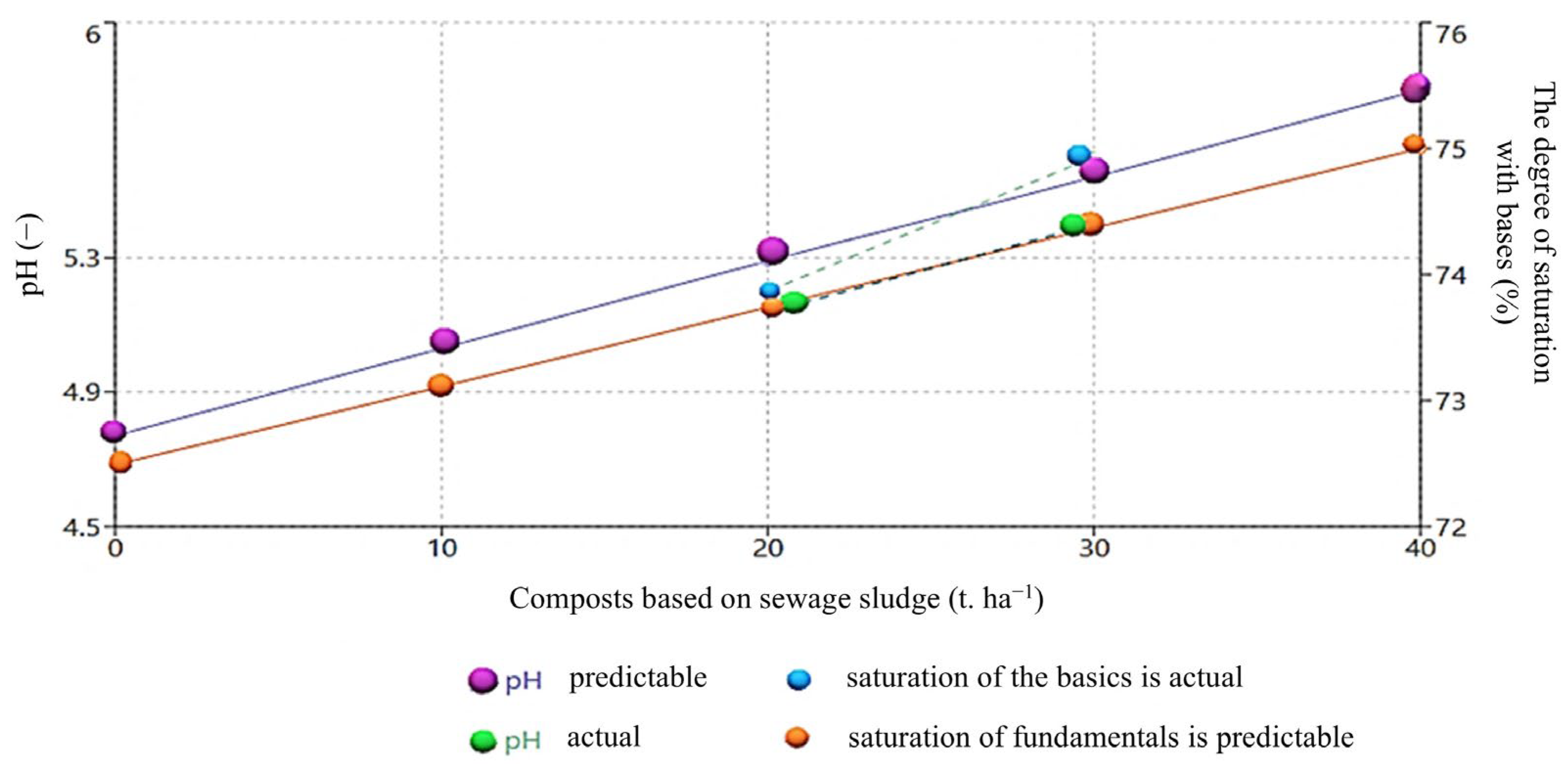 Agriculture 15 00727 g006