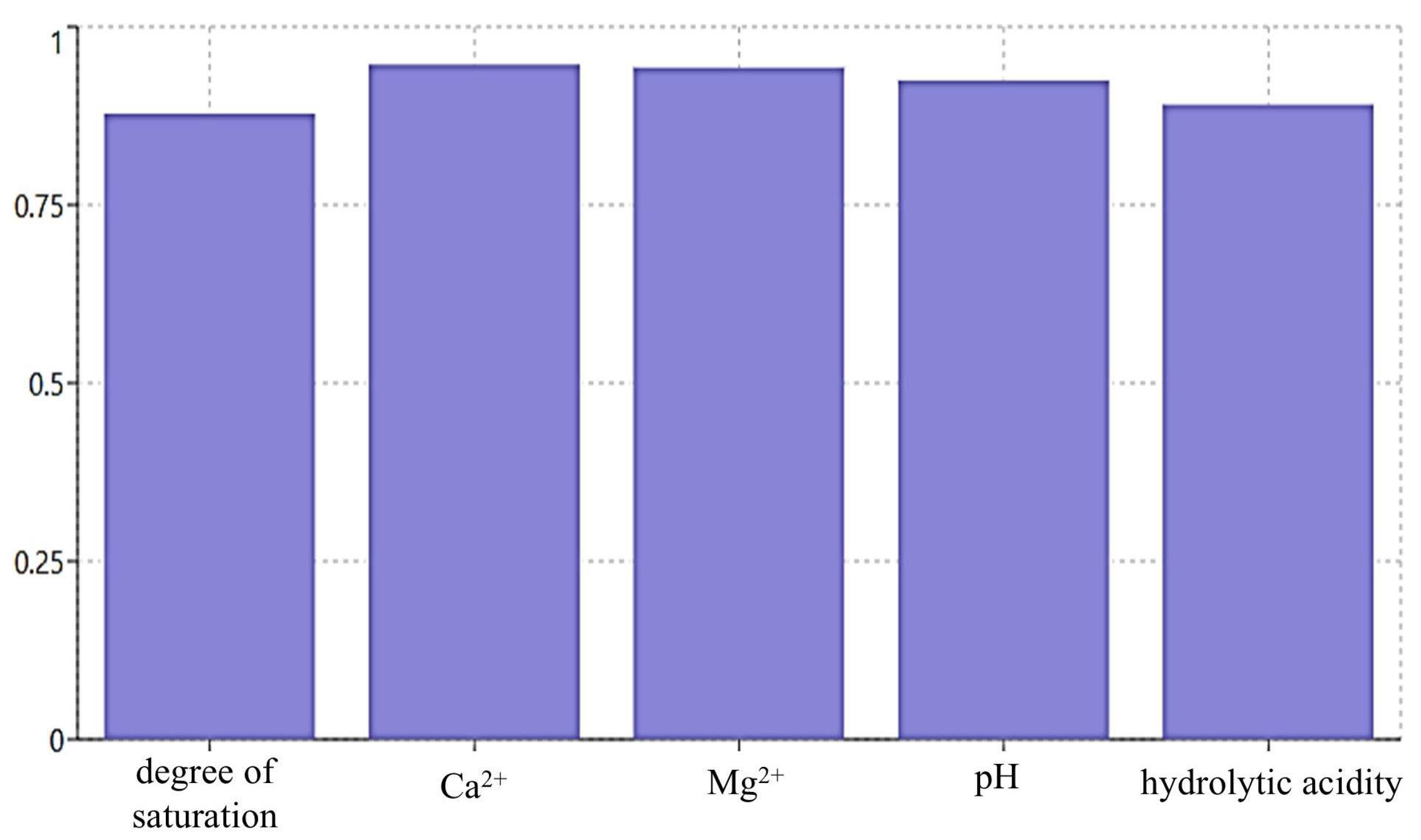 Agriculture 15 00727 g009