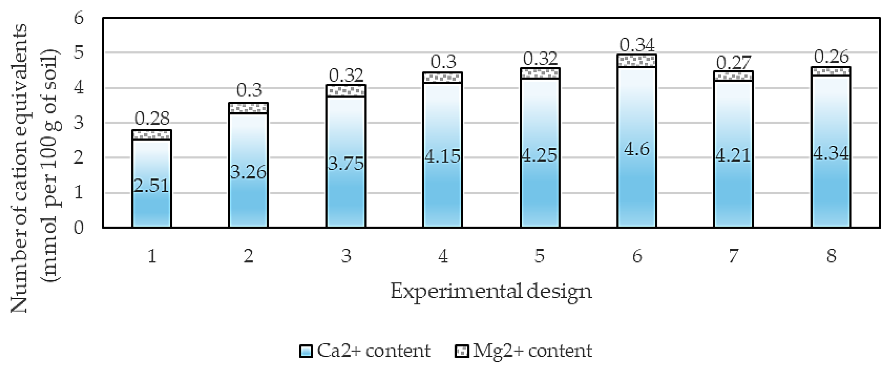 Agriculture 15 00727 g010